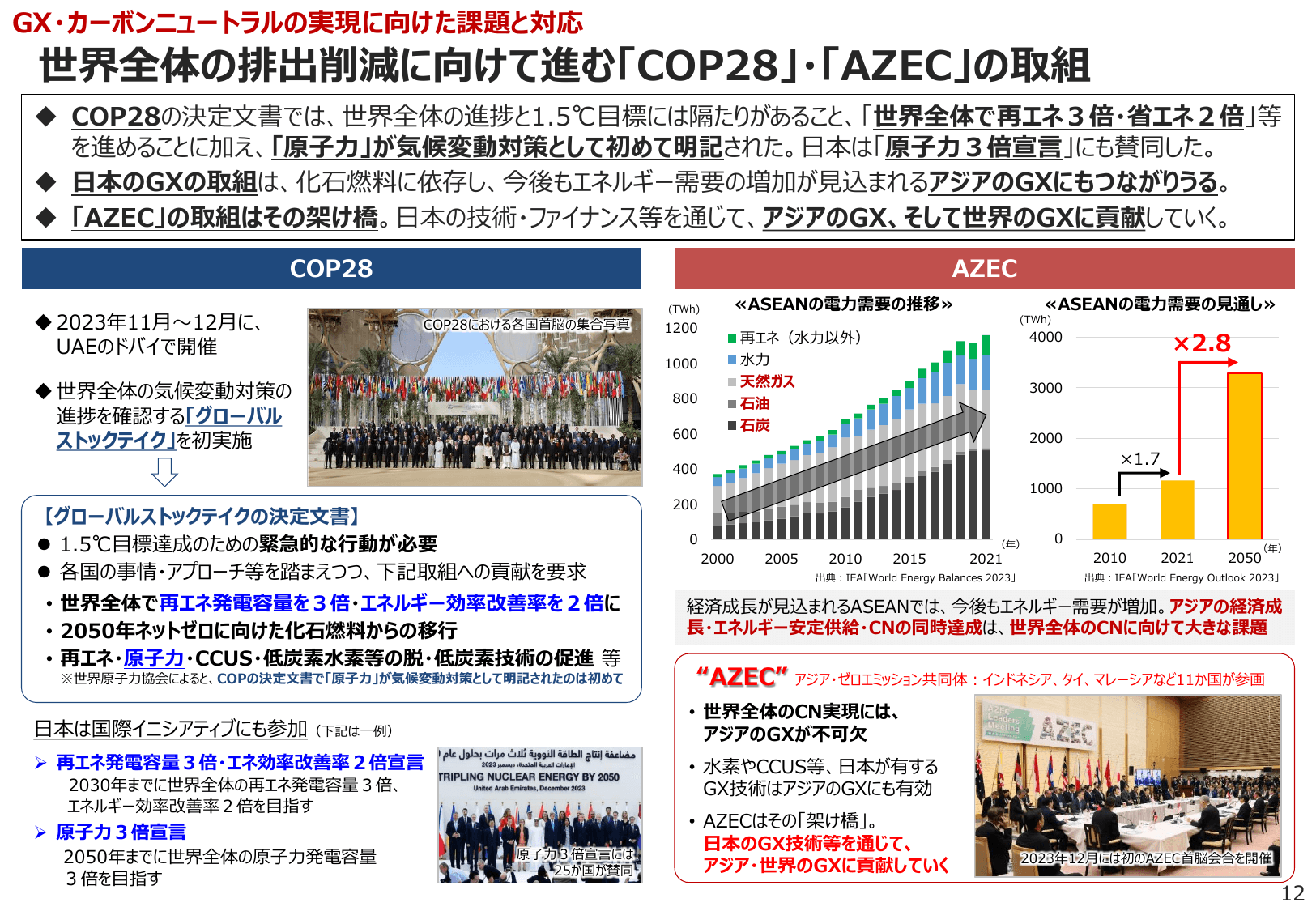 エネルギー白書2024