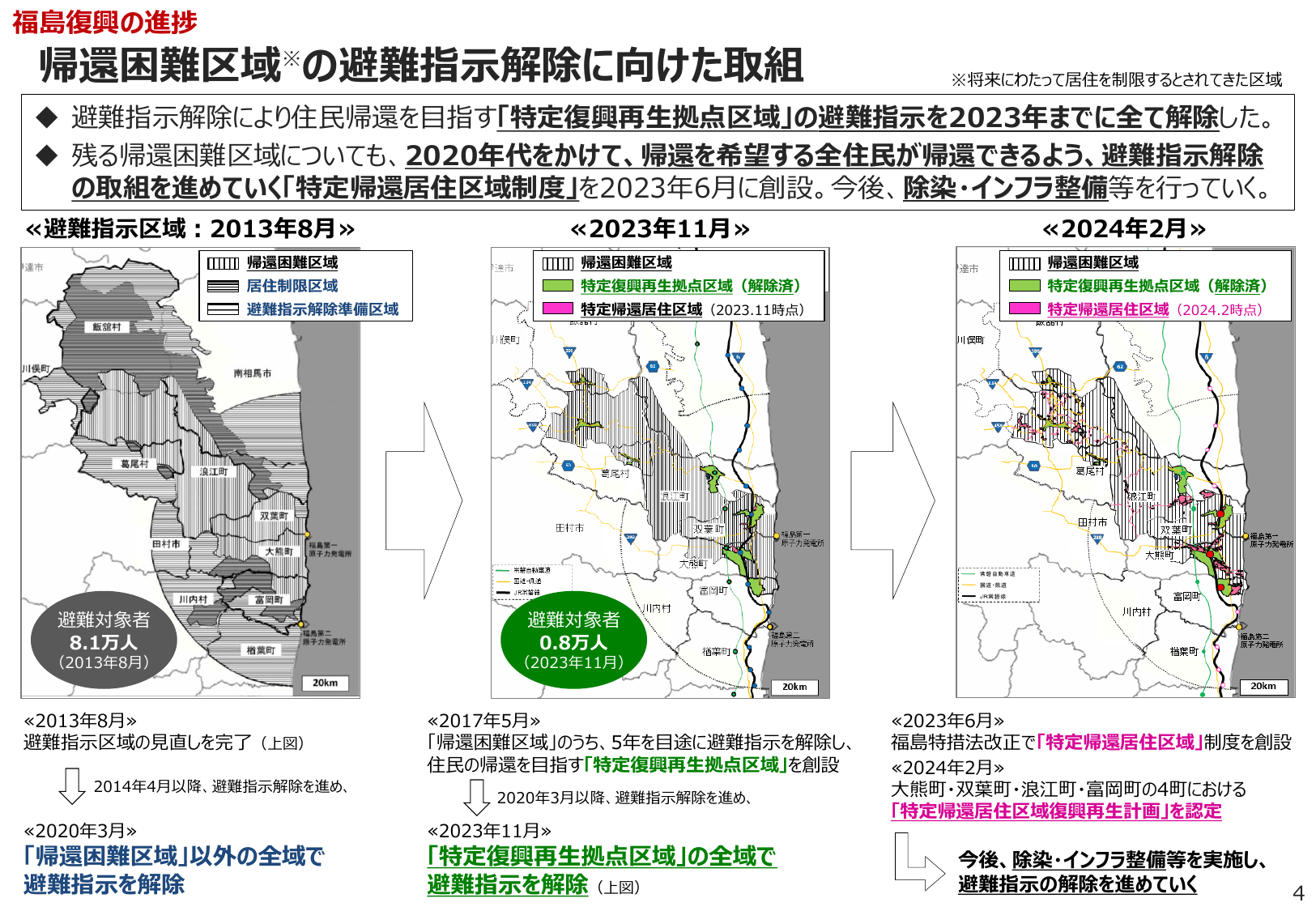 エネルギー白書2024
