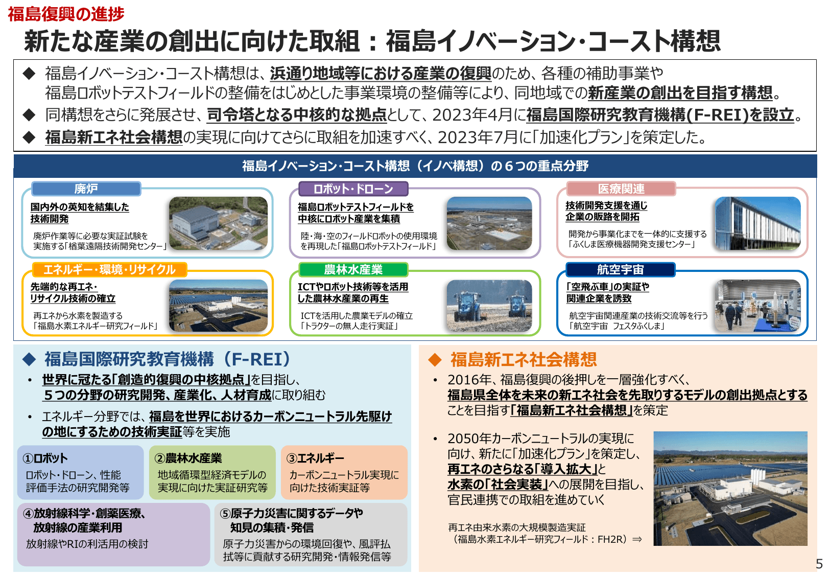 エネルギー白書2024