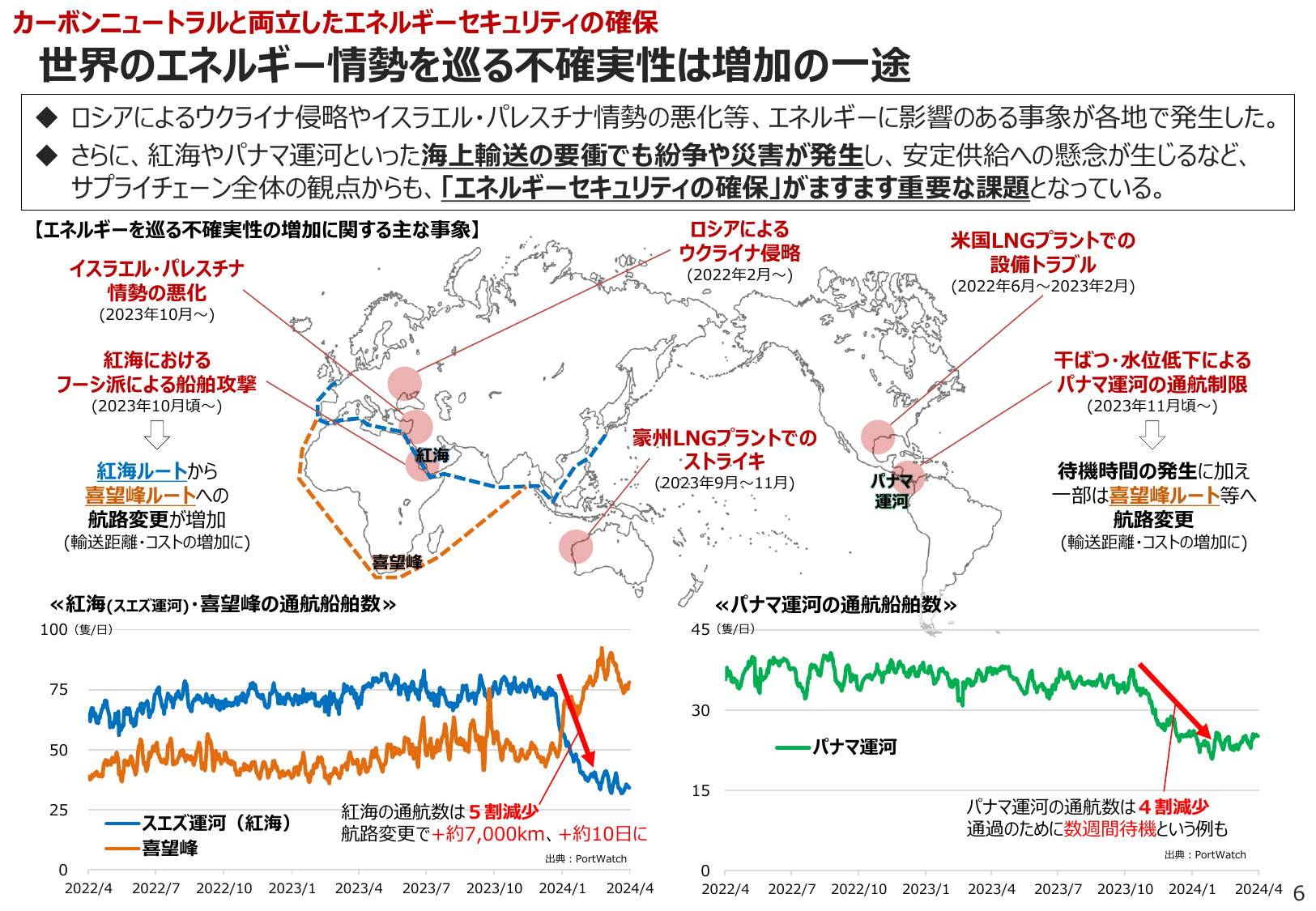 エネルギー白書2024