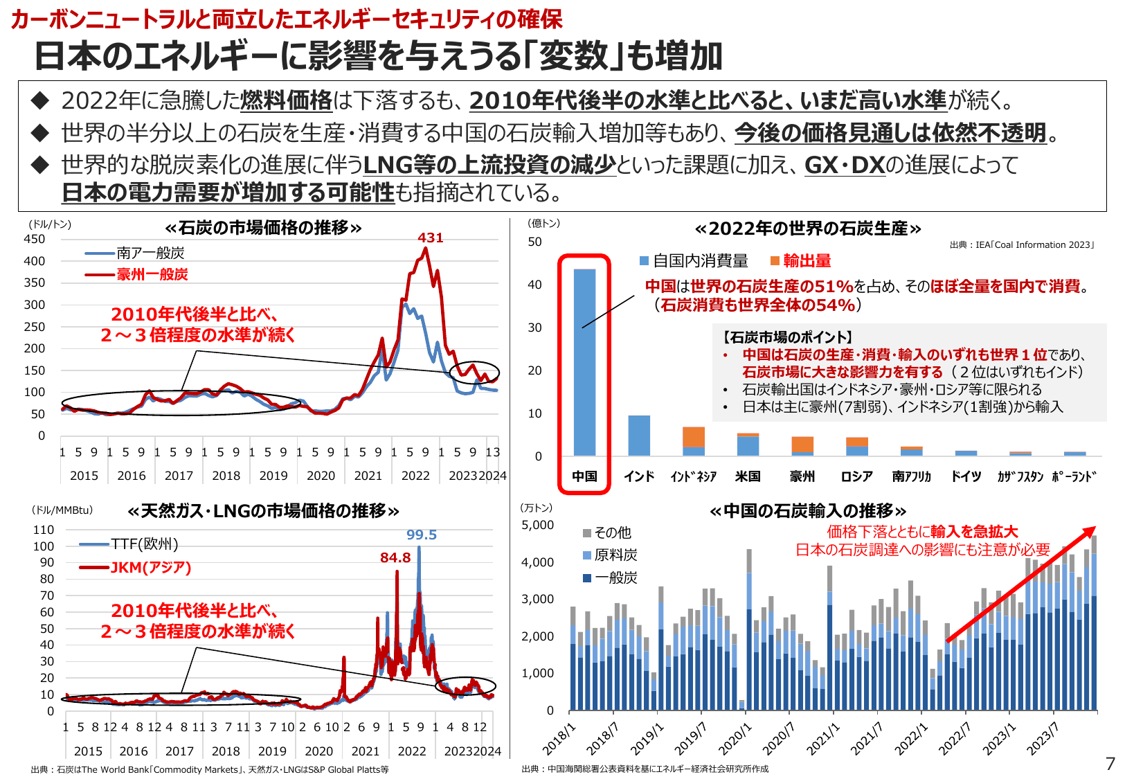 エネルギー白書2024