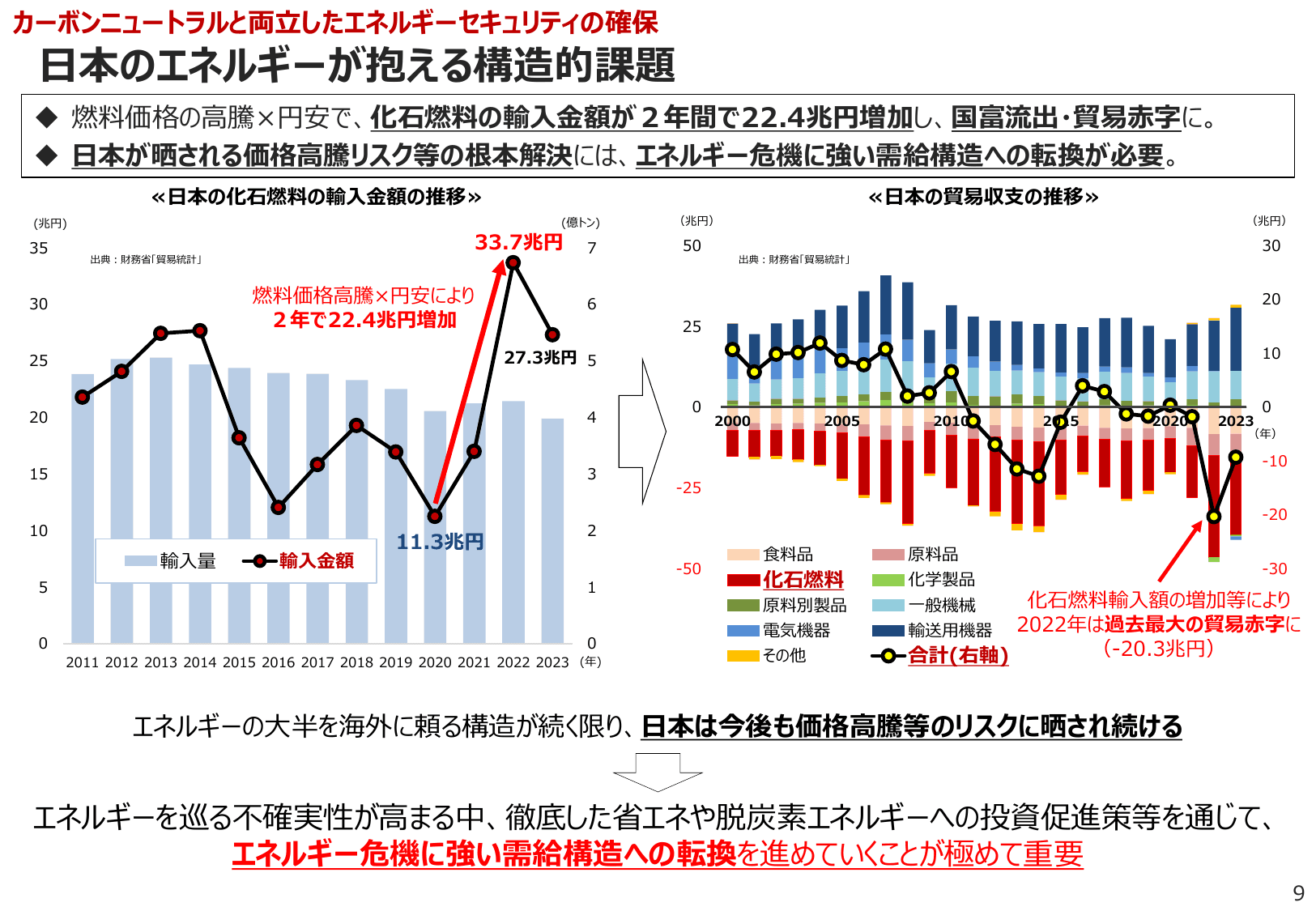 エネルギー白書2024