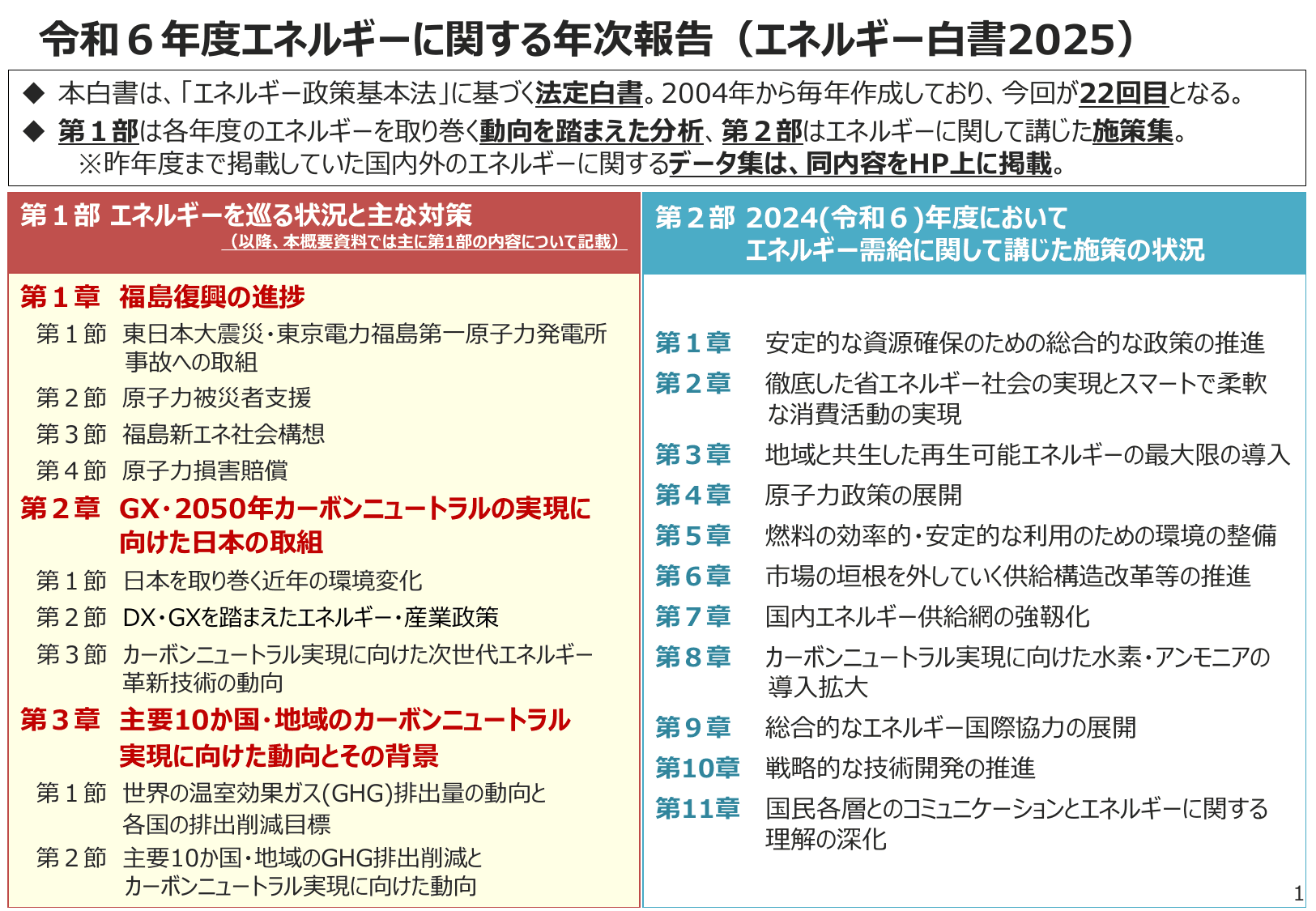 エネルギー白書2025