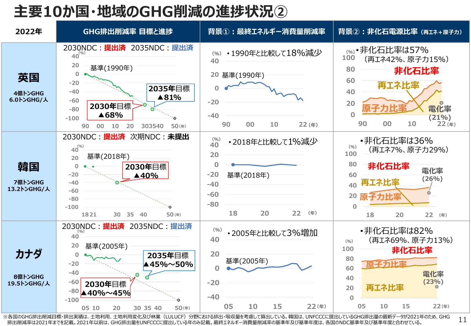 エネルギー白書2025