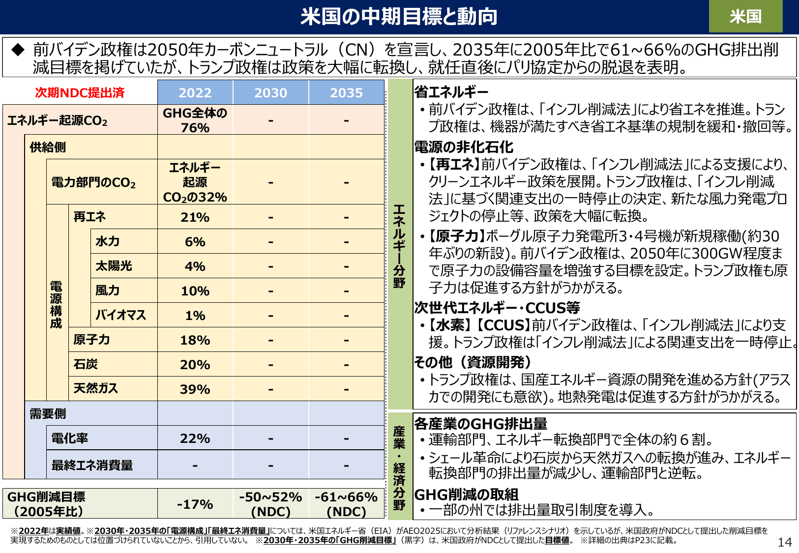 エネルギー白書2025