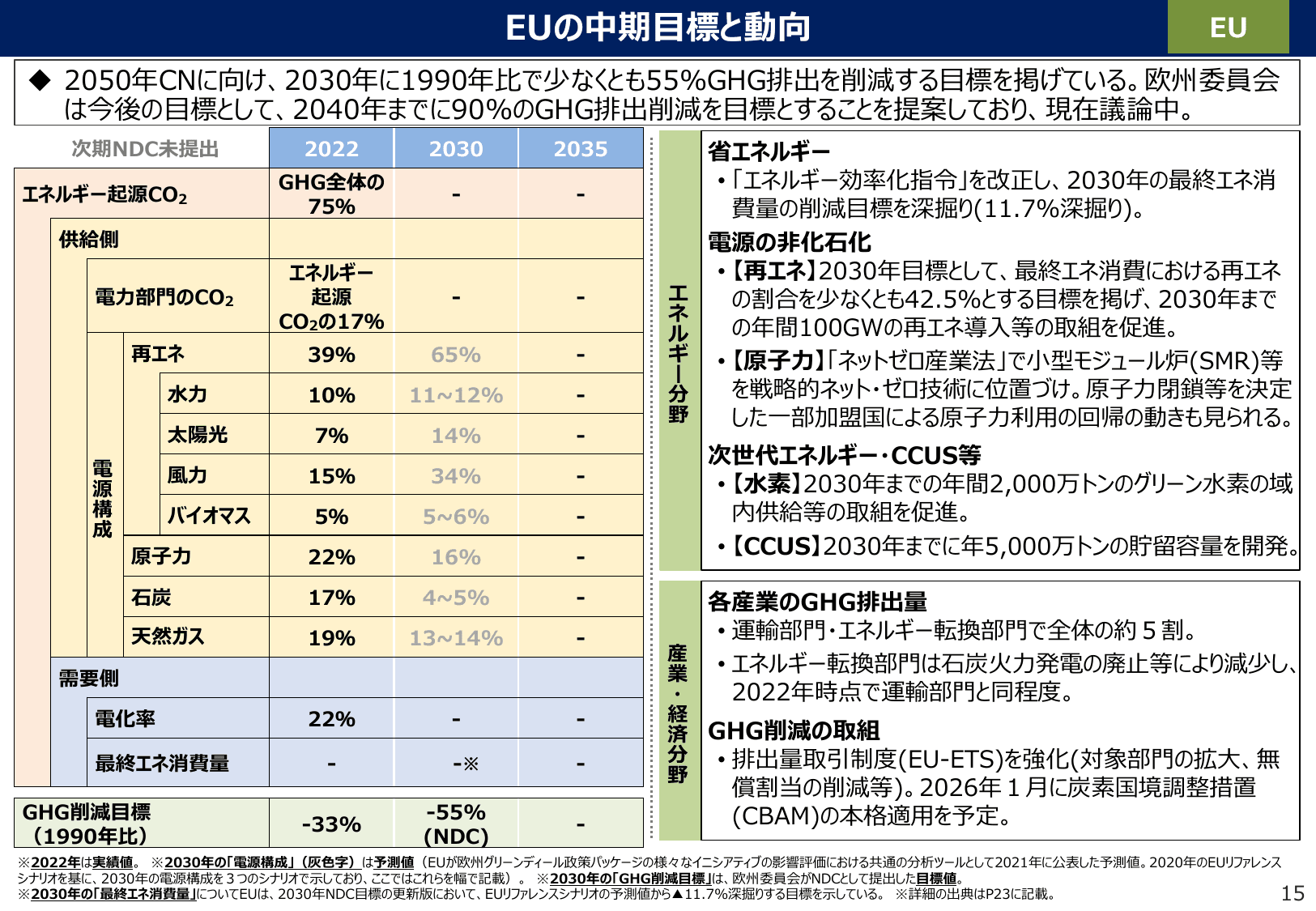 エネルギー白書2025