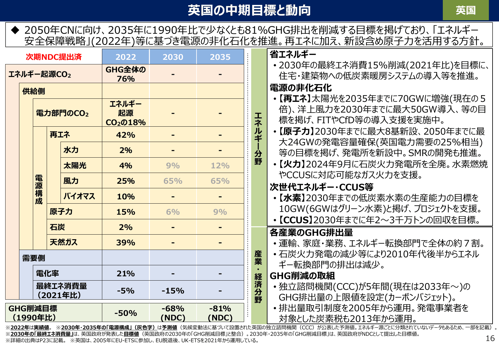 エネルギー白書2025