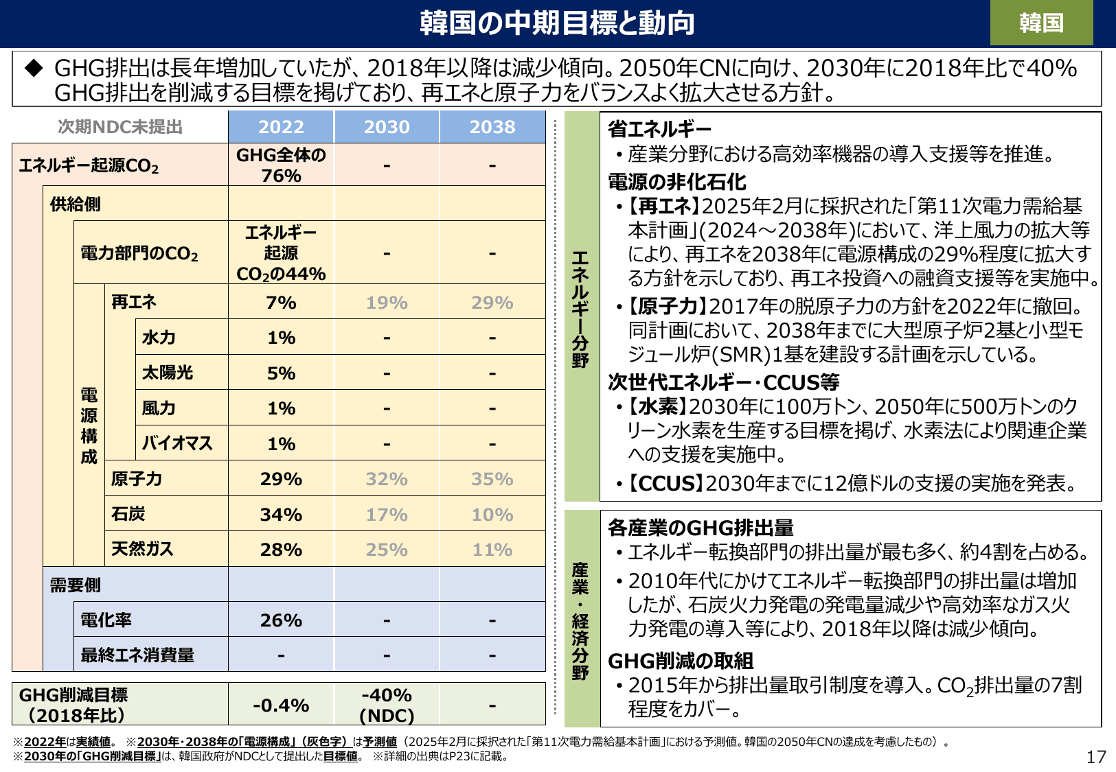 エネルギー白書2025