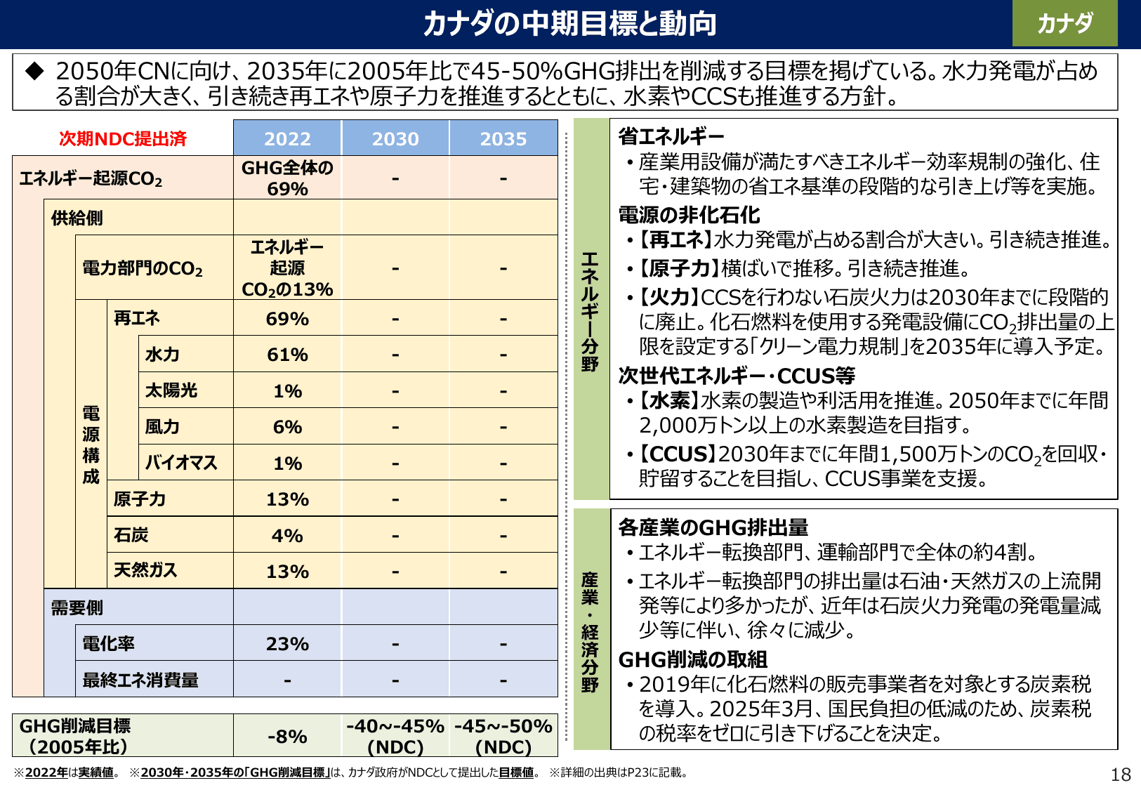エネルギー白書2025