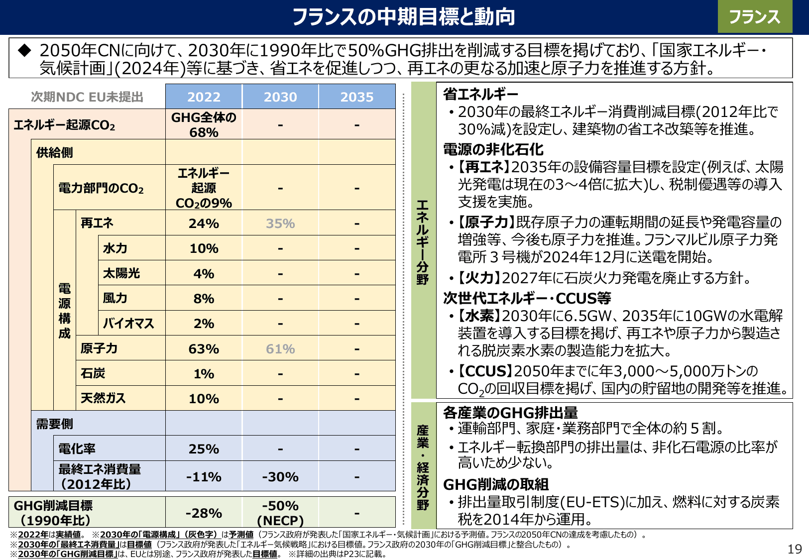 エネルギー白書2025