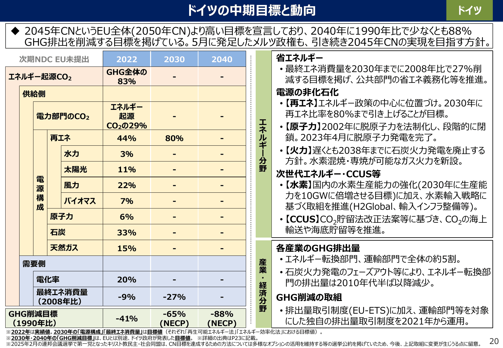 エネルギー白書2025