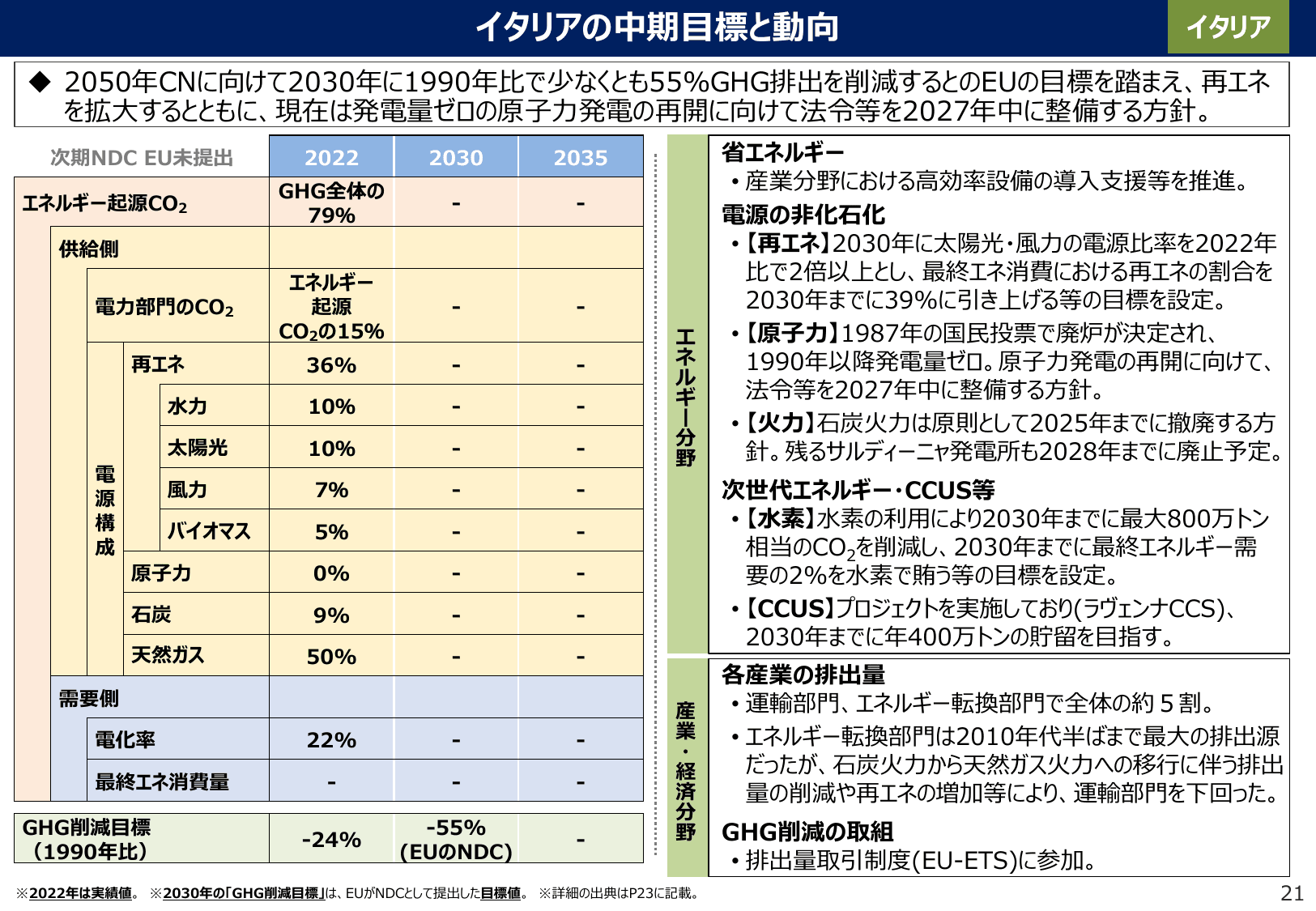 エネルギー白書2025