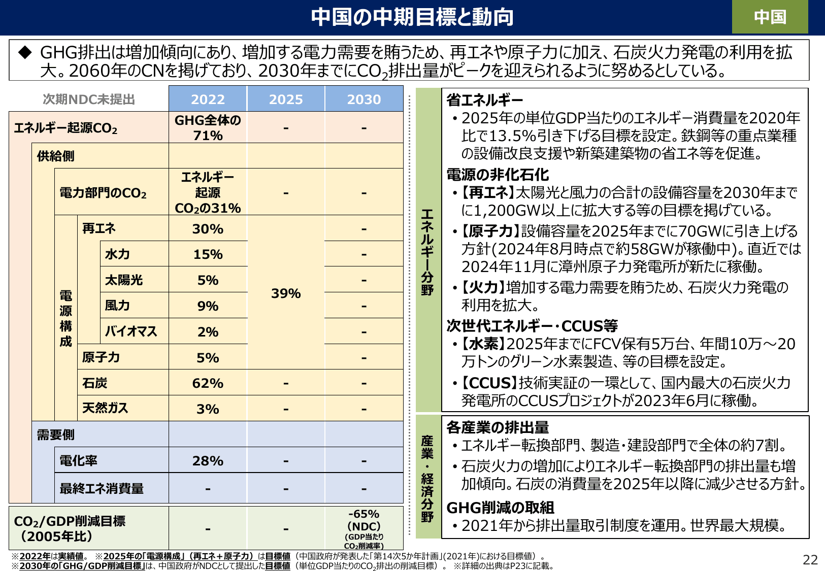 エネルギー白書2025