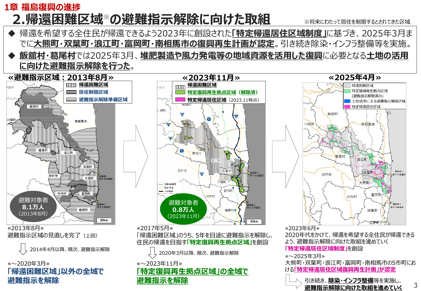 エネルギー白書2025