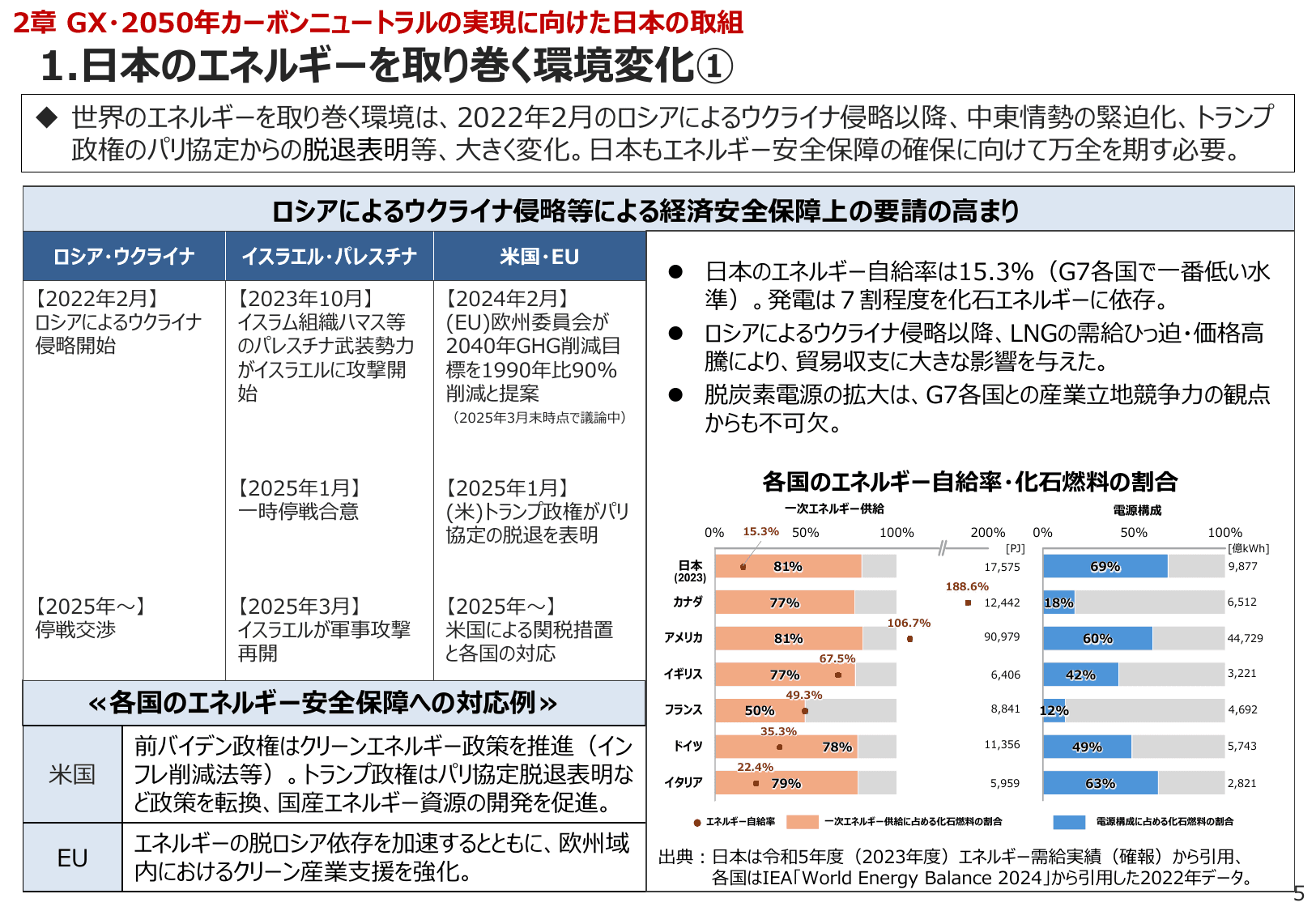エネルギー白書2025