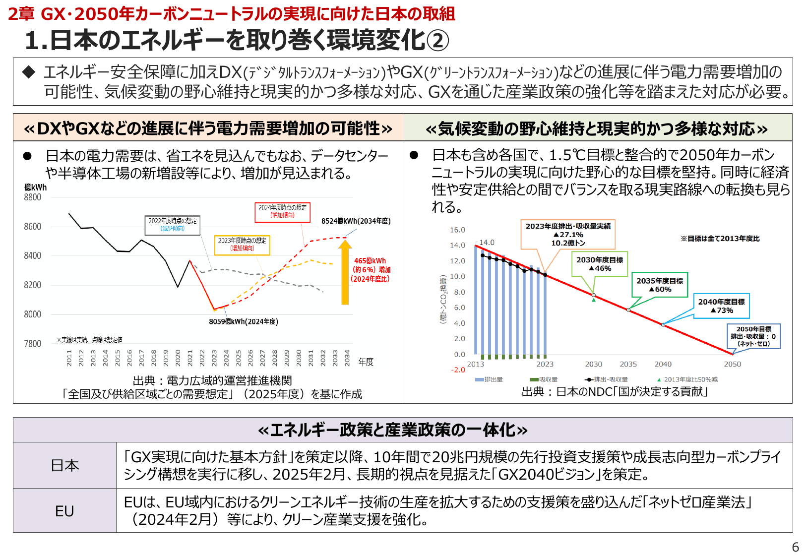 エネルギー白書2025