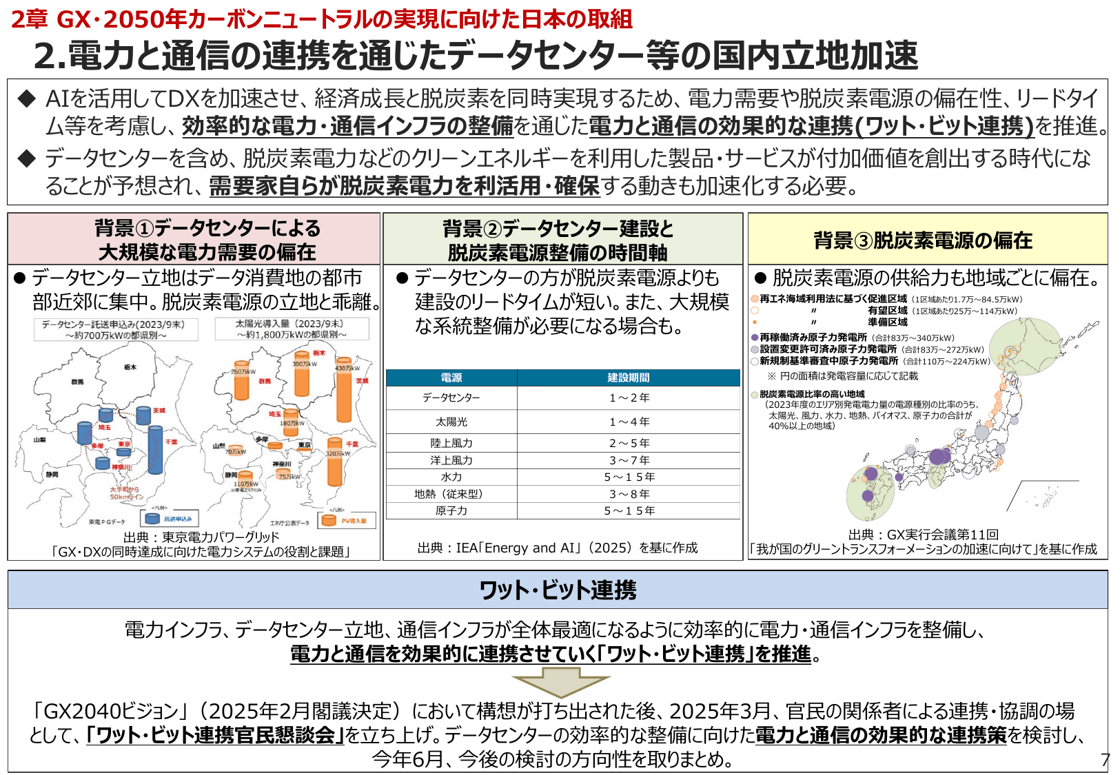 エネルギー白書2025