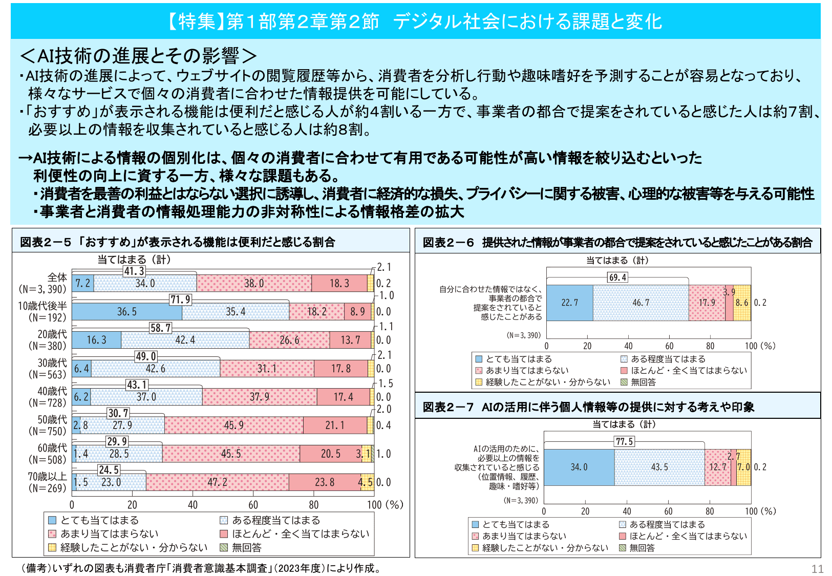 令和6年版 消費者白書（概要）