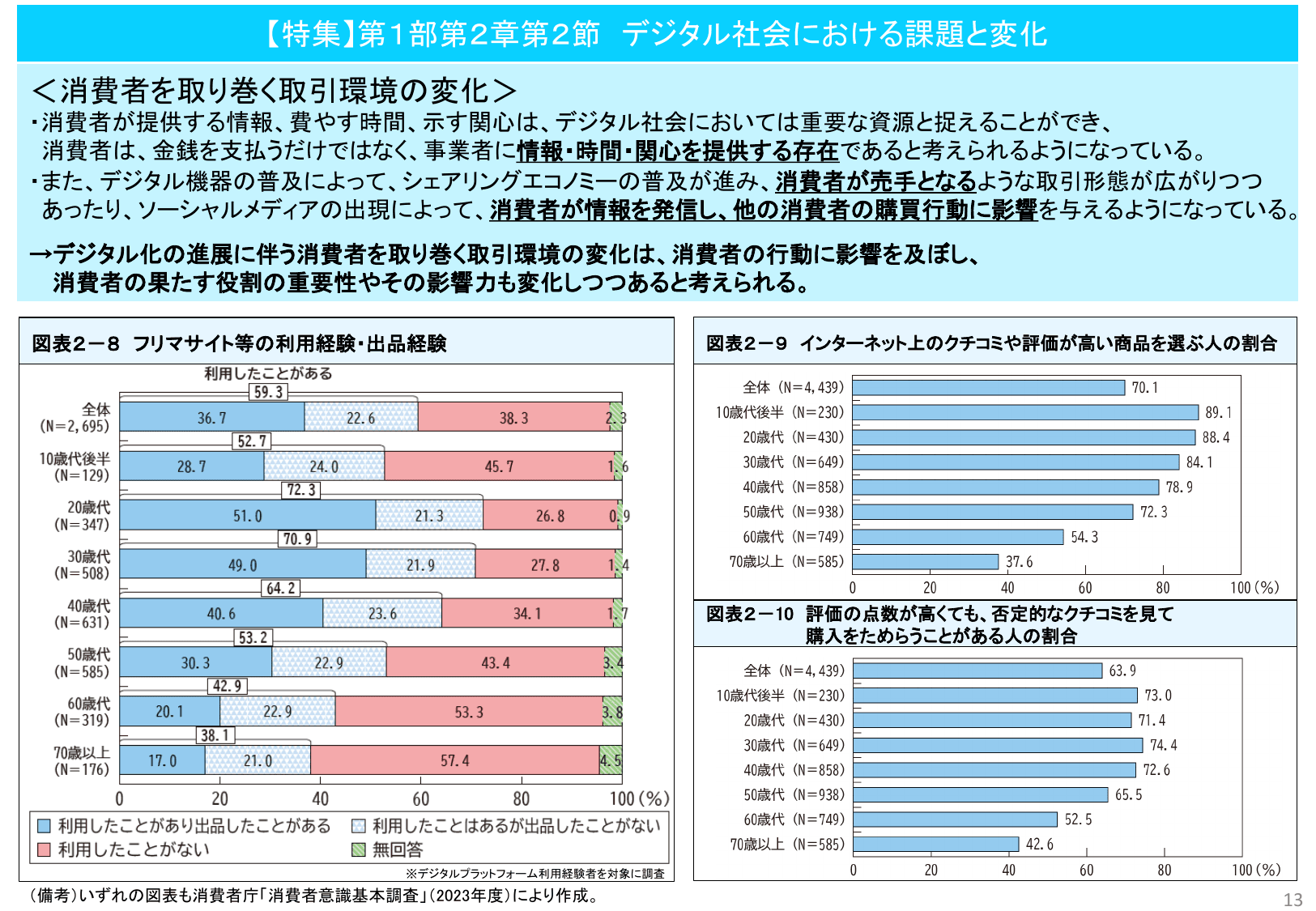 令和6年版 消費者白書（概要）