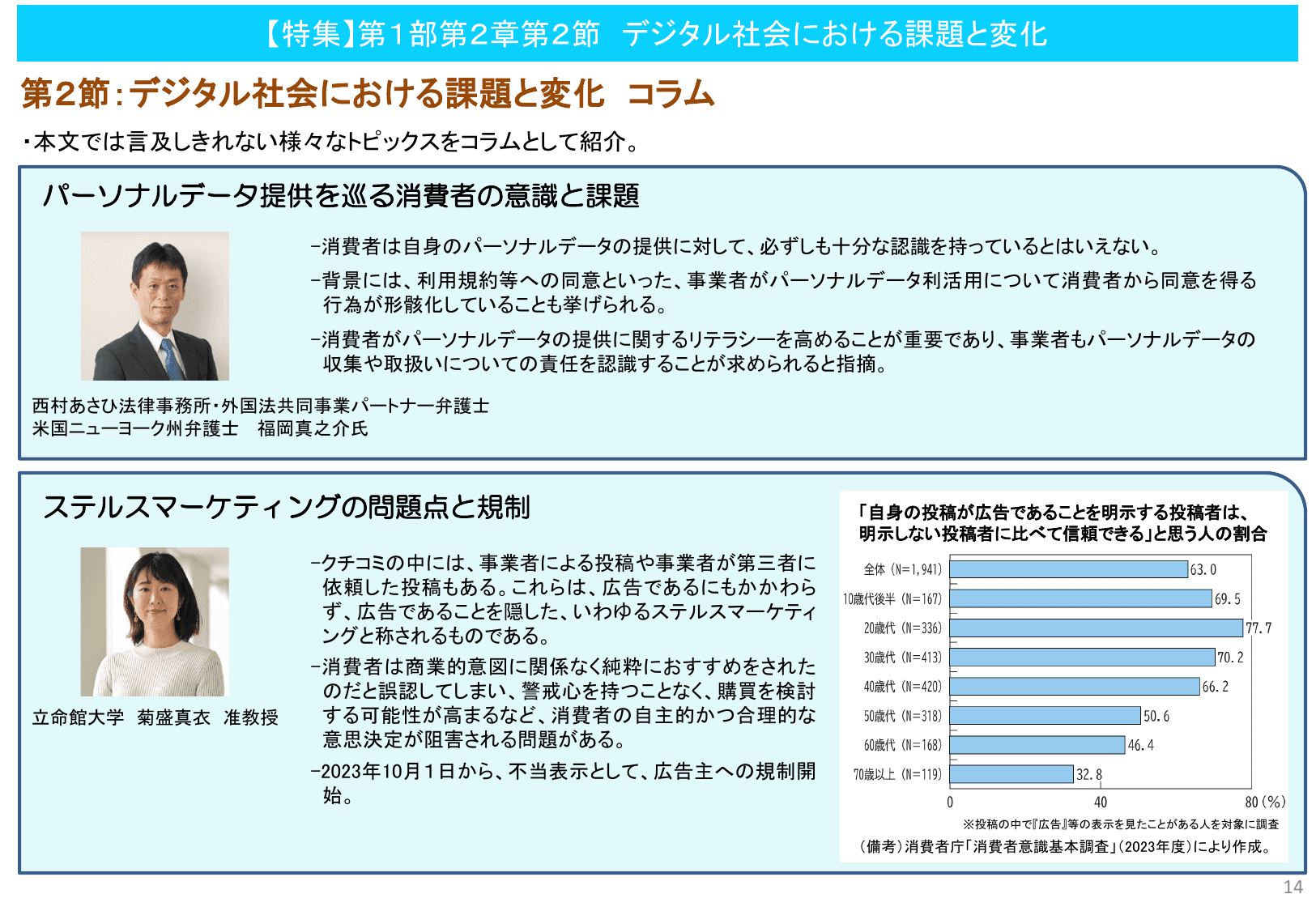 令和6年版 消費者白書（概要）