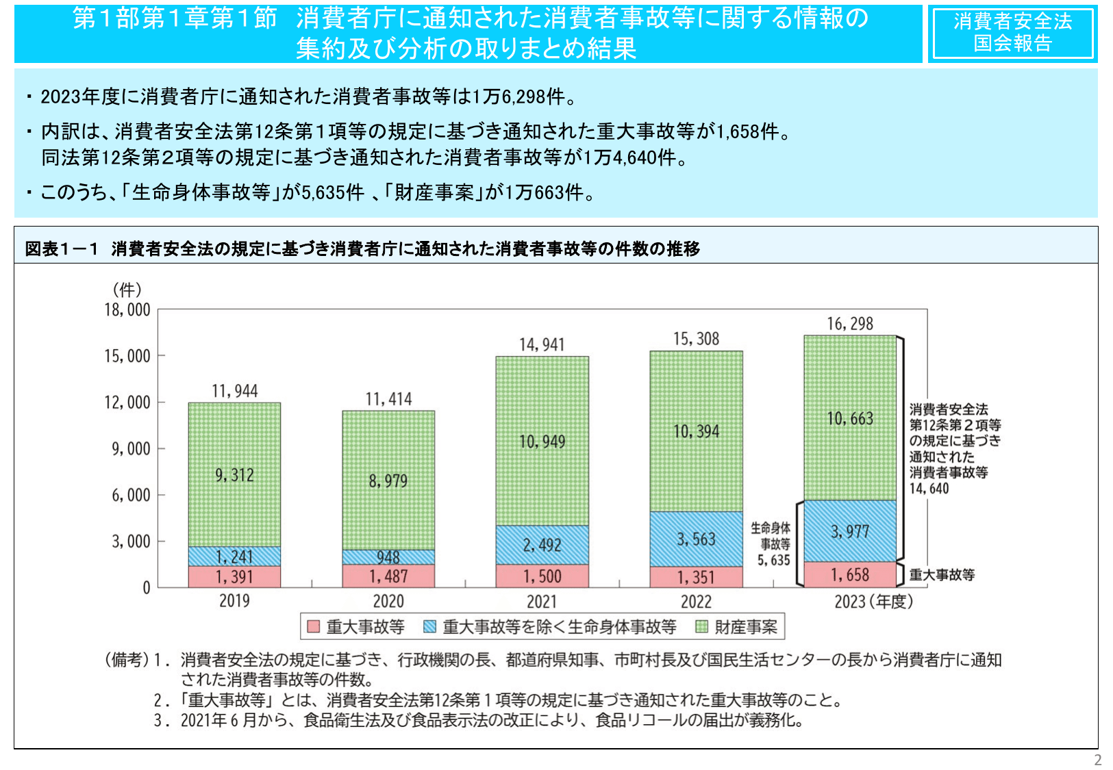 令和6年版 消費者白書（概要）