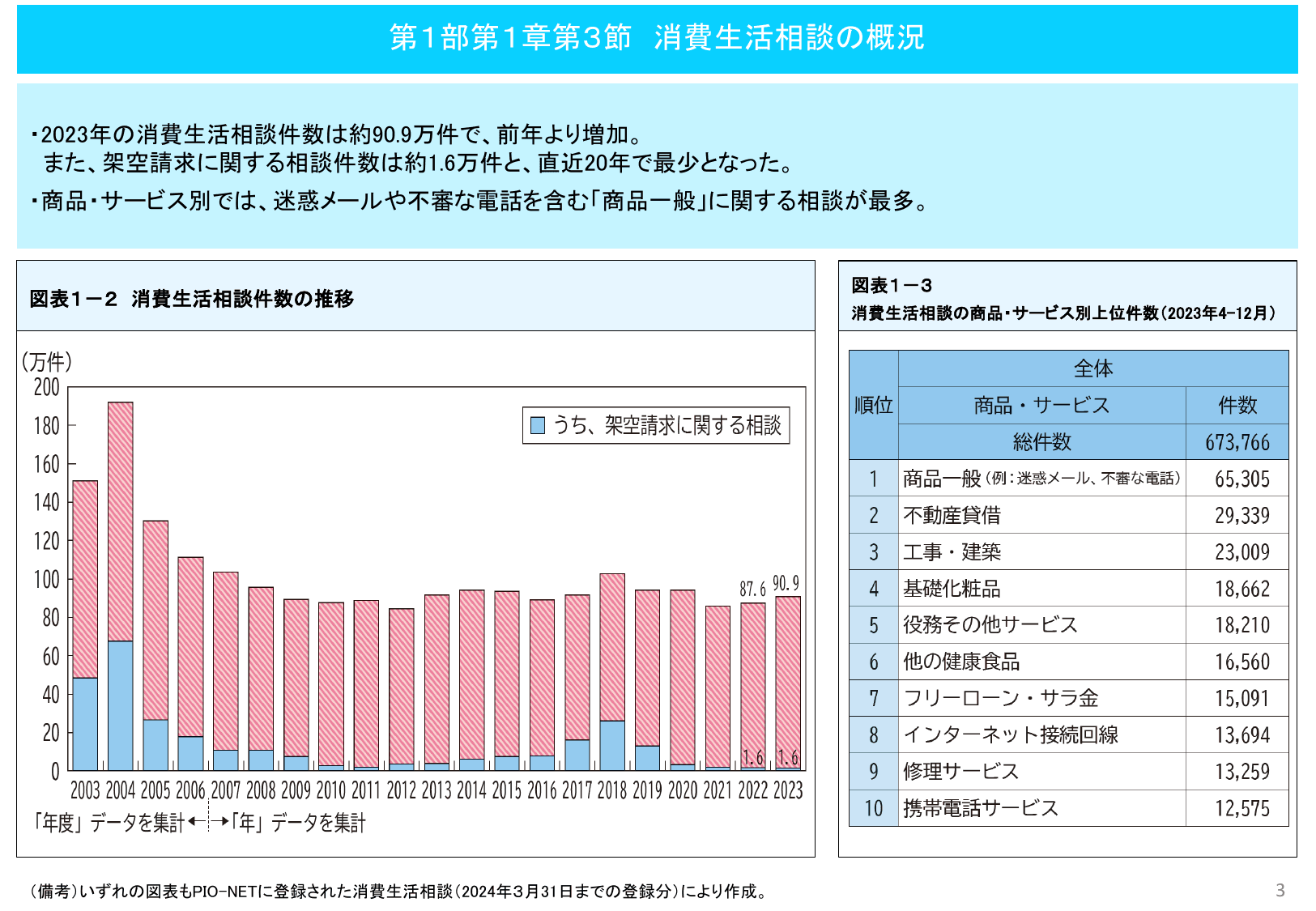 令和6年版 消費者白書（概要）