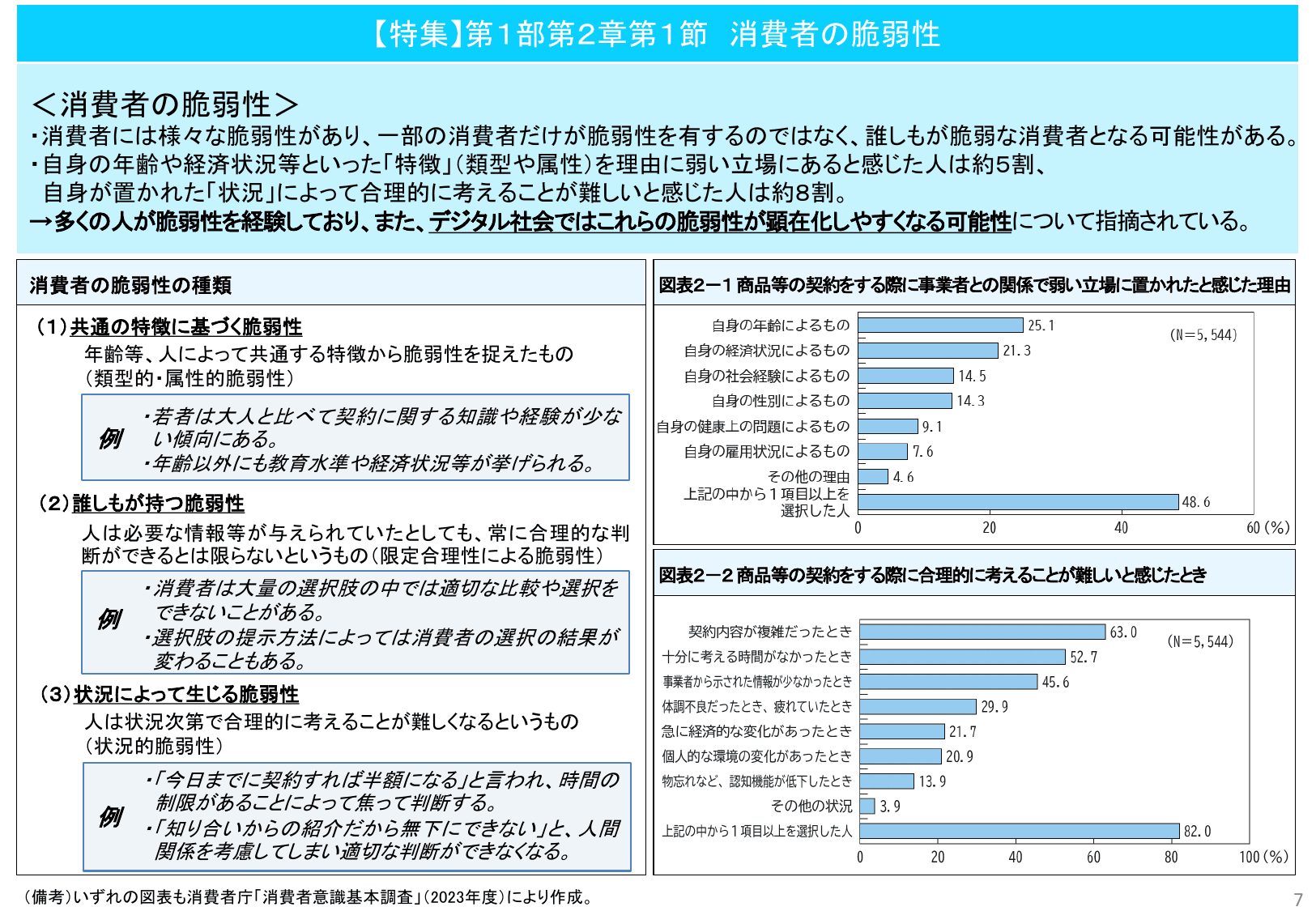 令和6年版 消費者白書（概要）