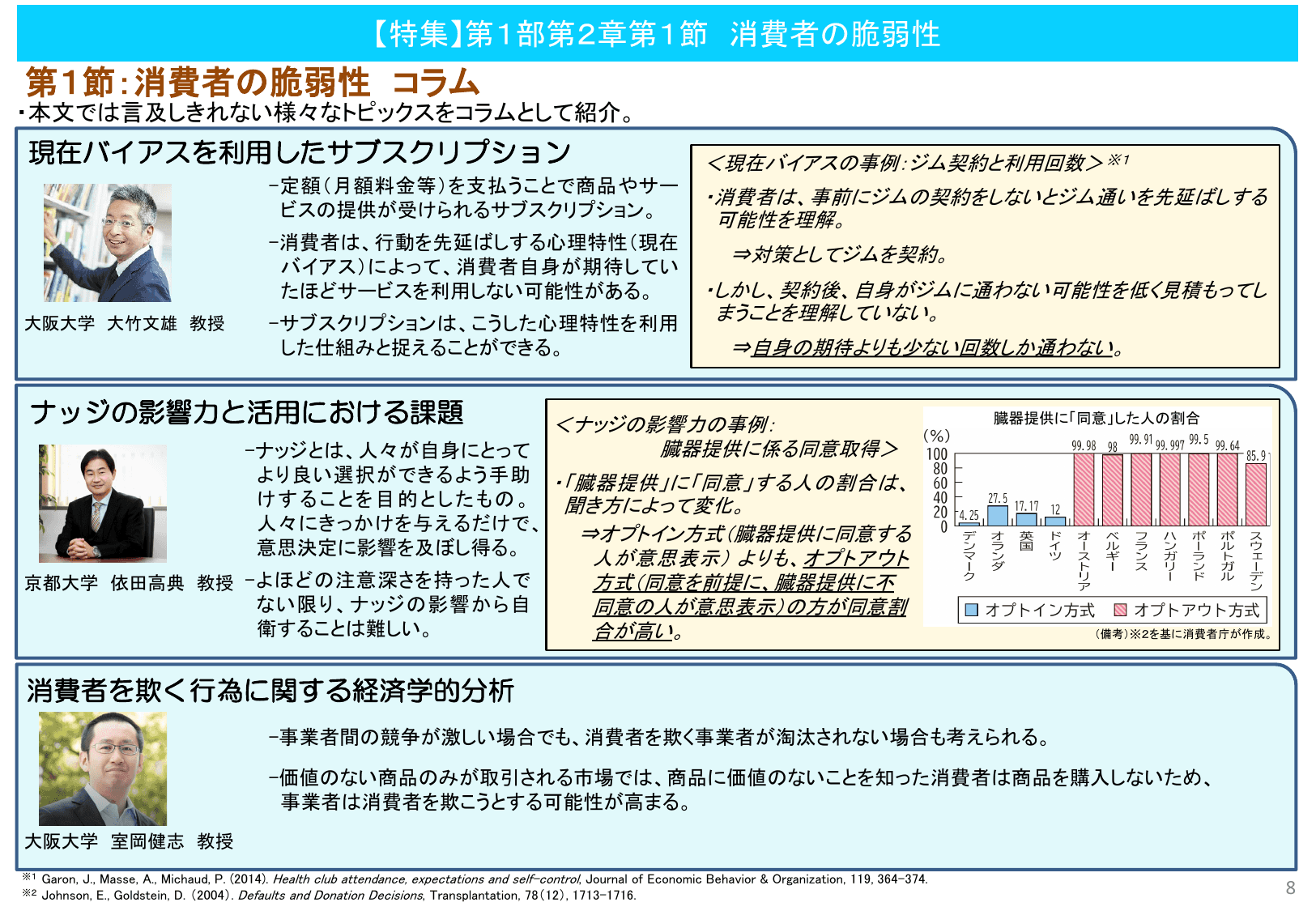 令和6年版 消費者白書（概要）