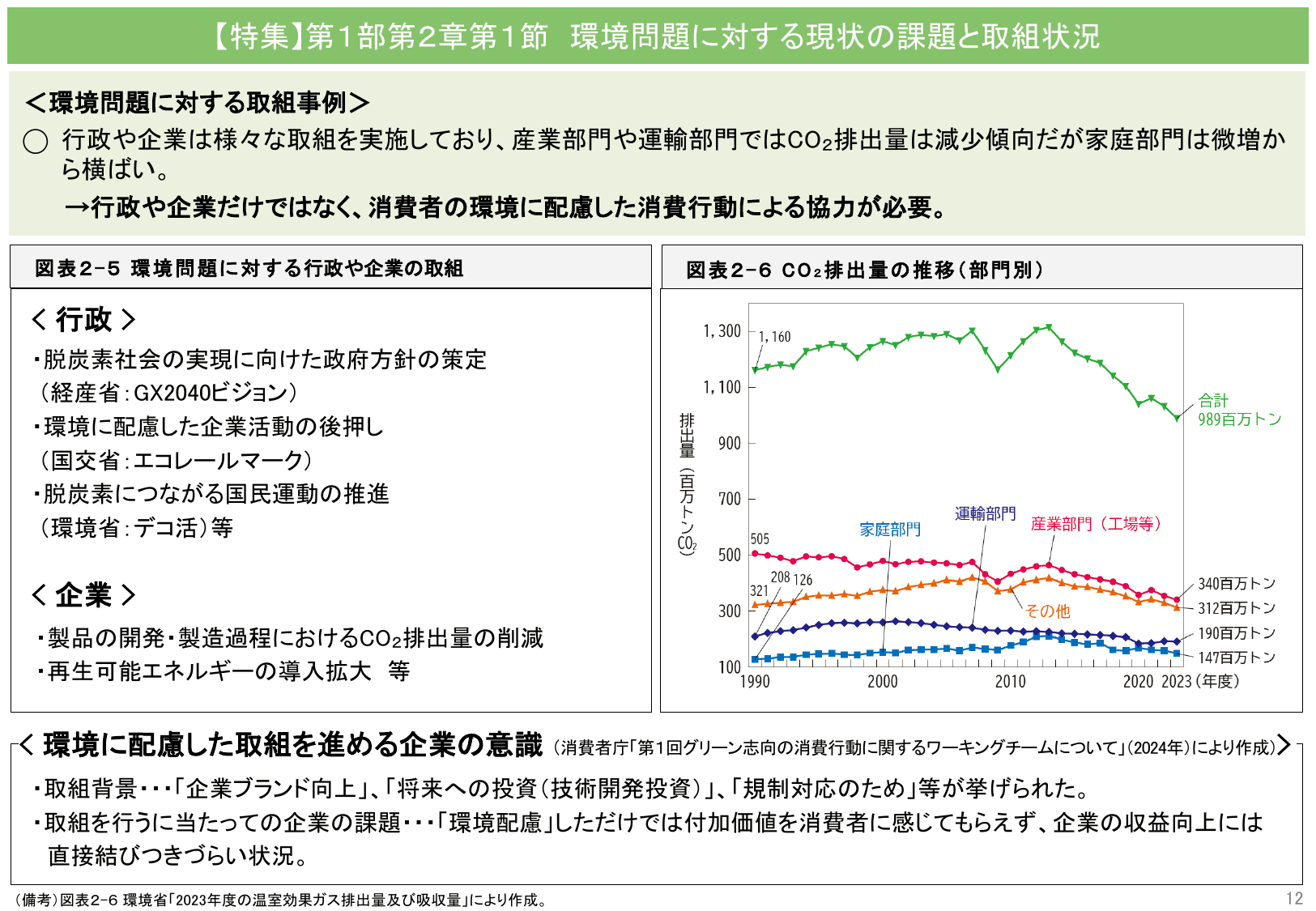 令和7年版 消費者白書（概要）