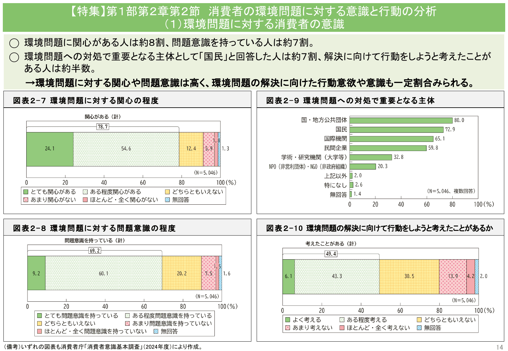 令和7年版 消費者白書（概要）