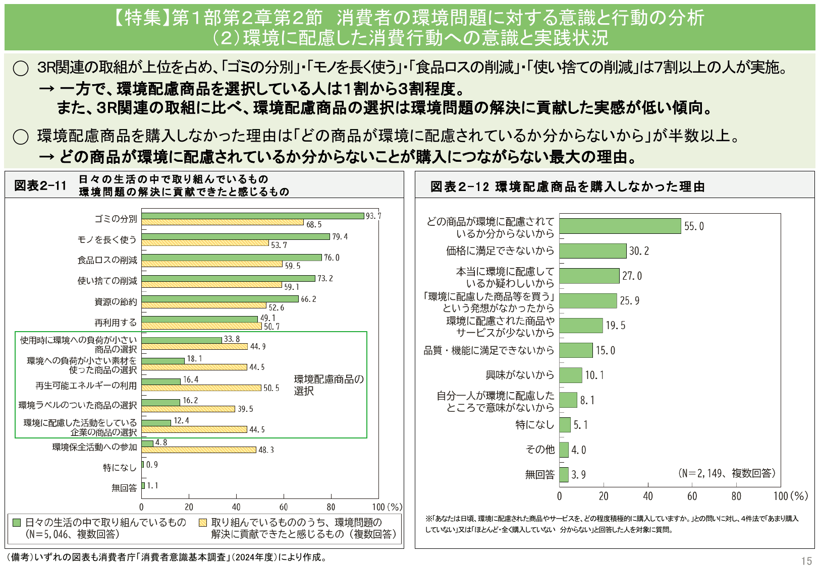 令和7年版 消費者白書（概要）