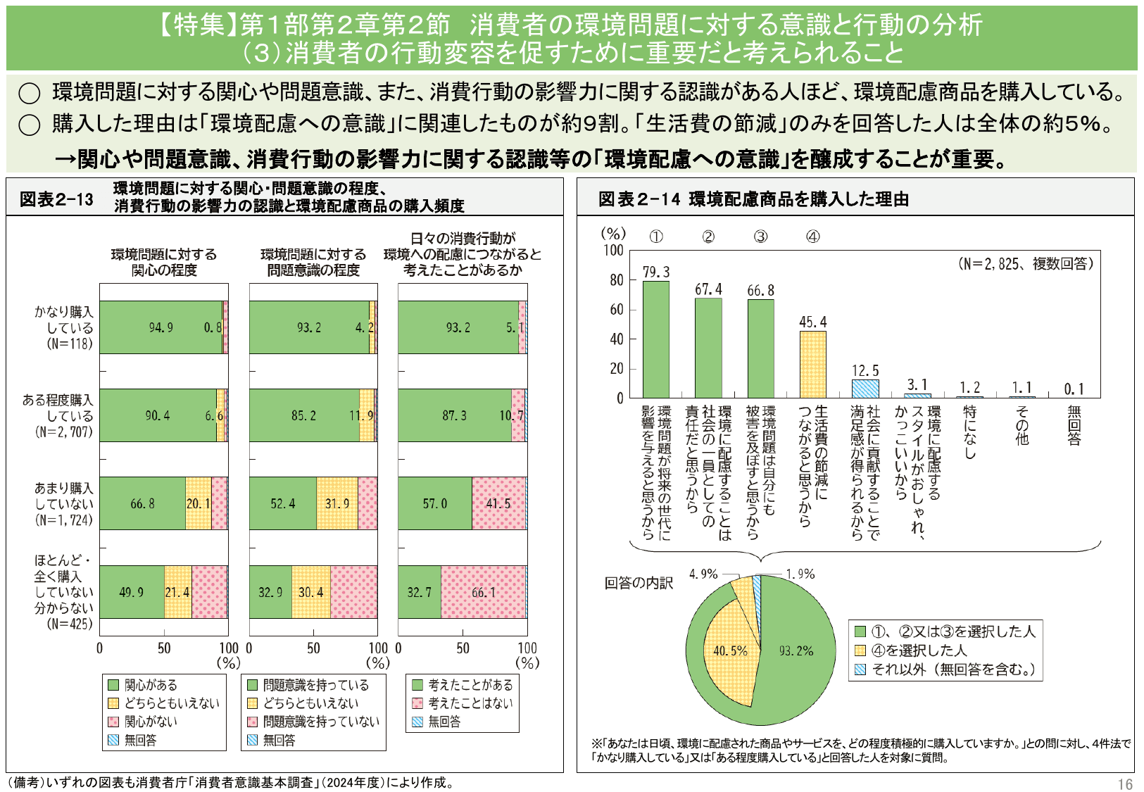 令和7年版 消費者白書（概要）