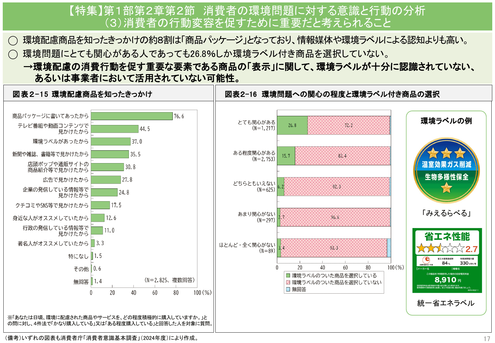 令和7年版 消費者白書（概要）