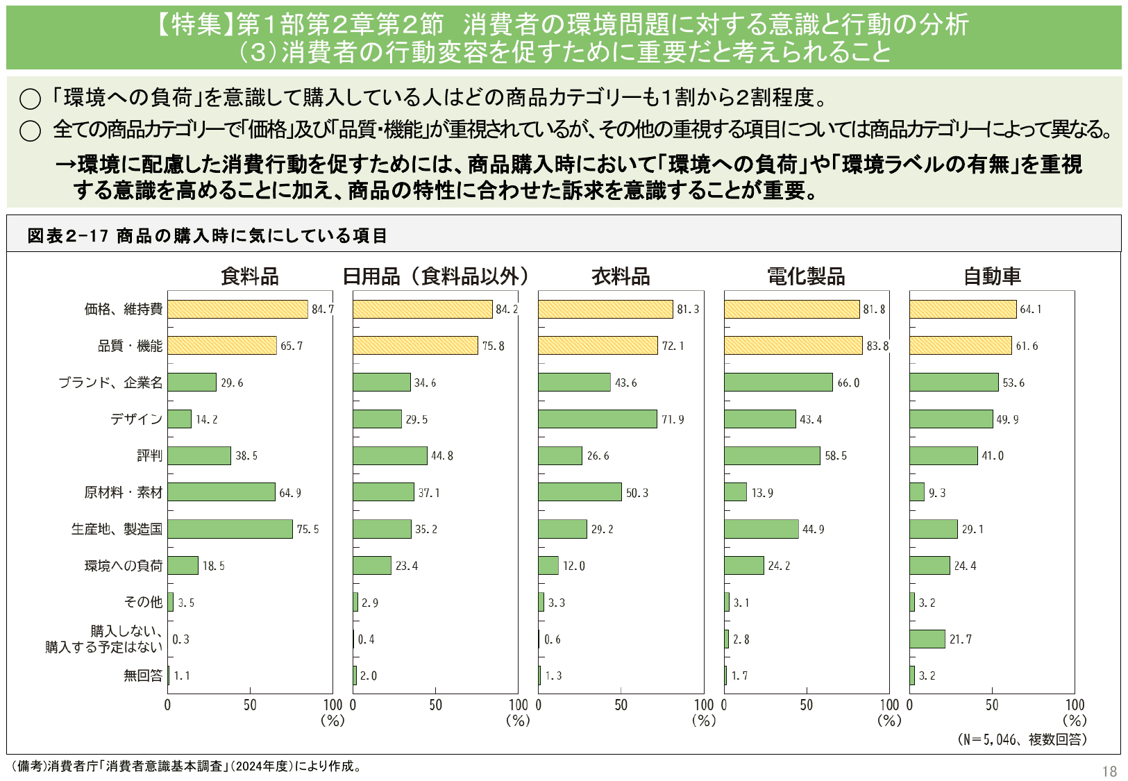 令和7年版 消費者白書（概要）