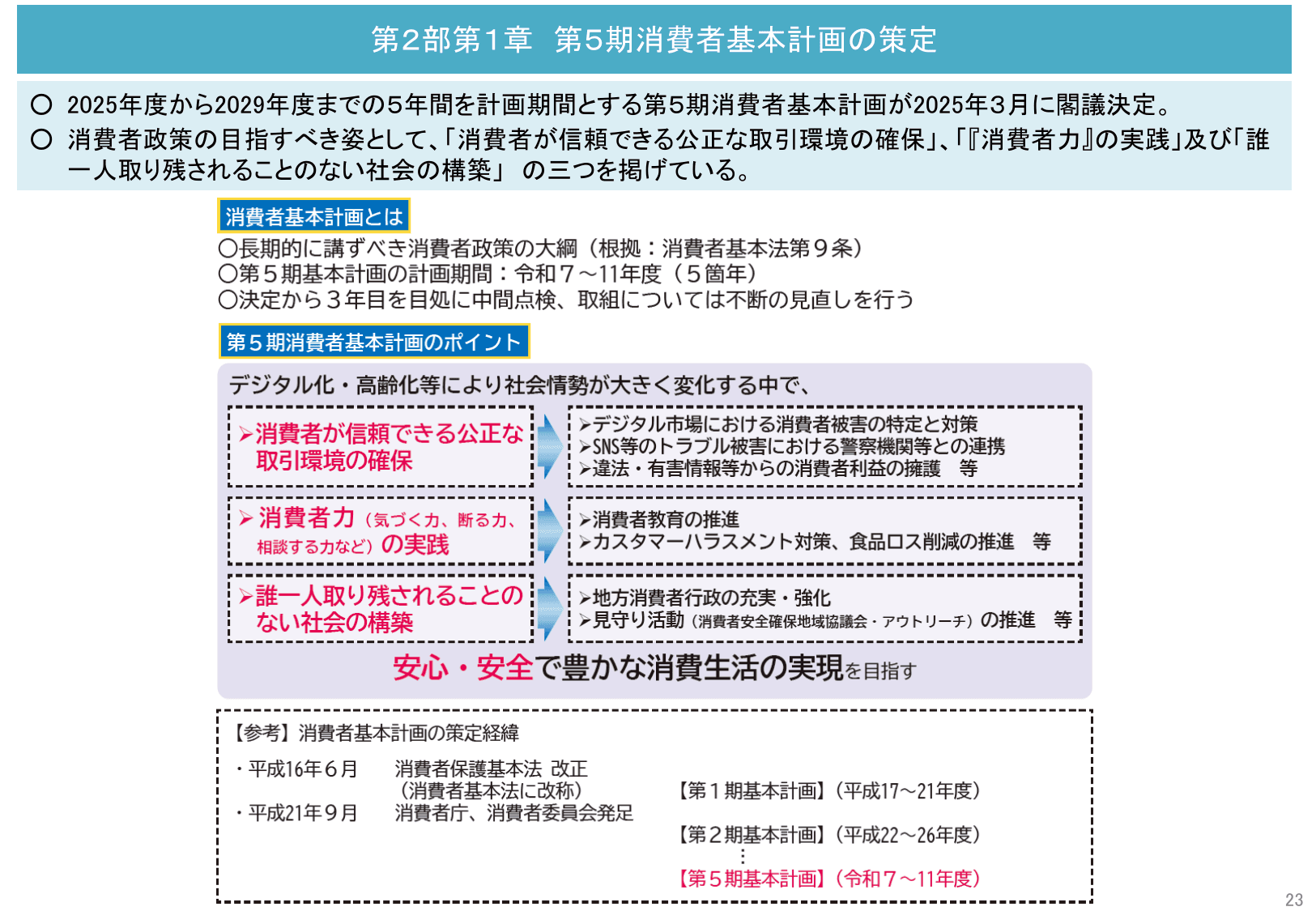 令和7年版 消費者白書（概要）