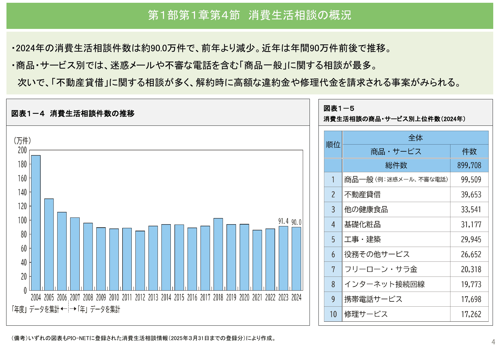 令和7年版 消費者白書（概要）