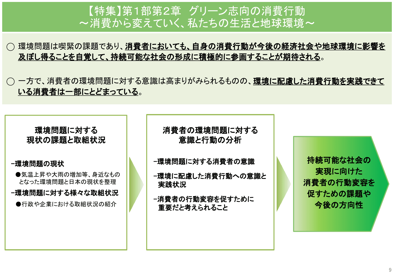 令和7年版 消費者白書（概要）