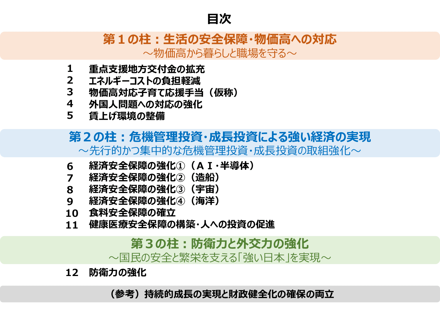 「強い経済」を実現する総合経済対策2025（政策ファイル）
