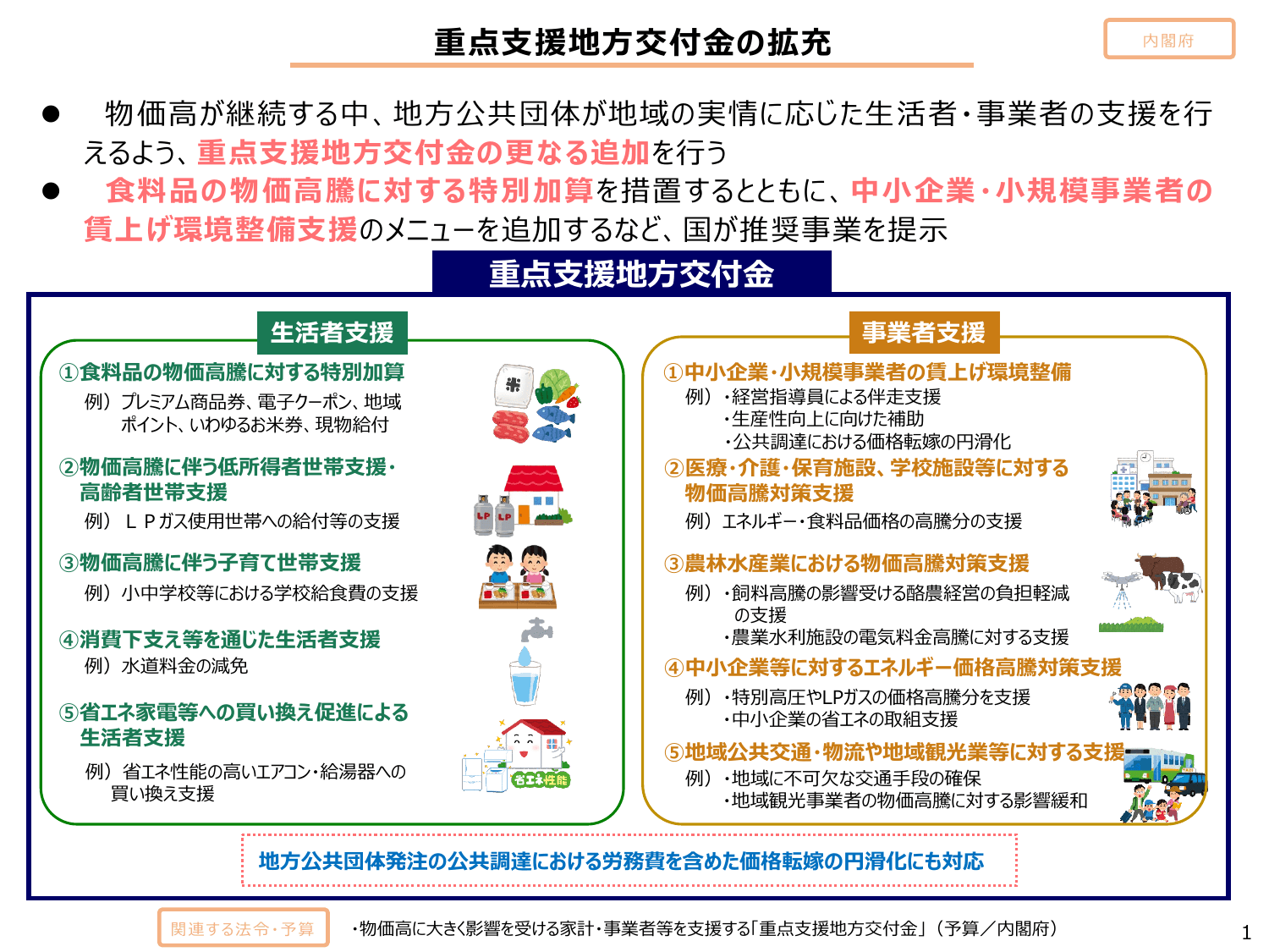 「強い経済」を実現する総合経済対策2025（政策ファイル）