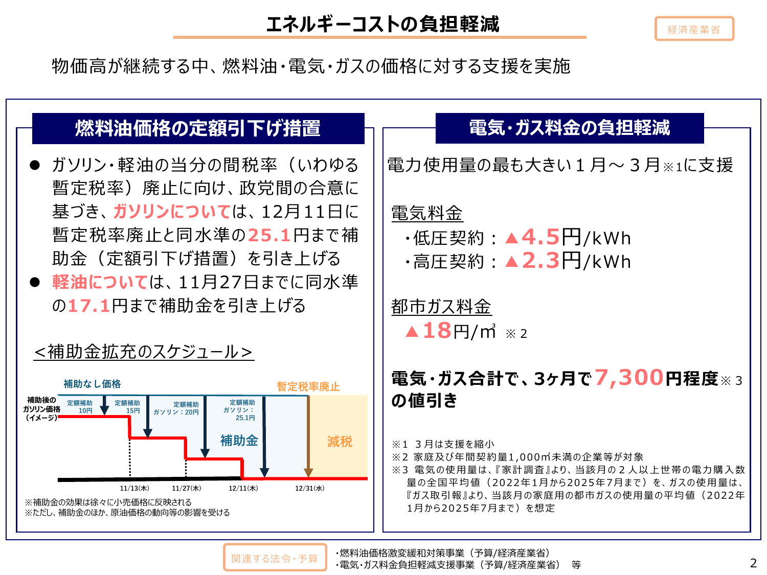 「強い経済」を実現する総合経済対策2025（政策ファイル）