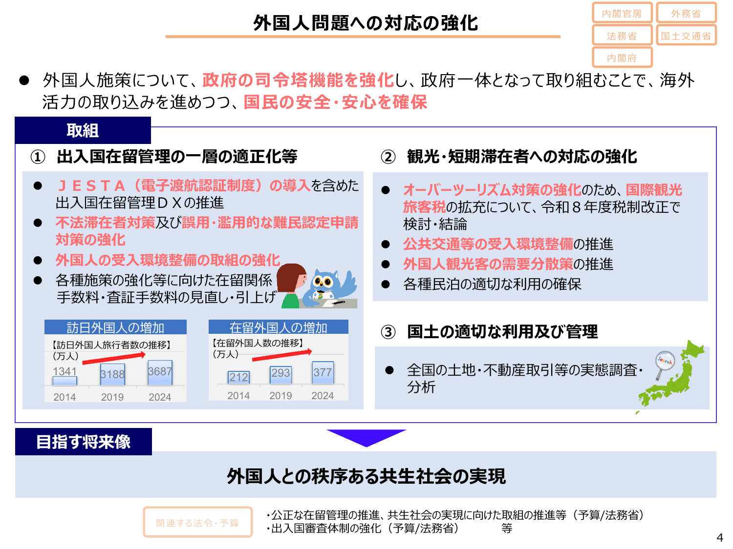 「強い経済」を実現する総合経済対策2025（政策ファイル）