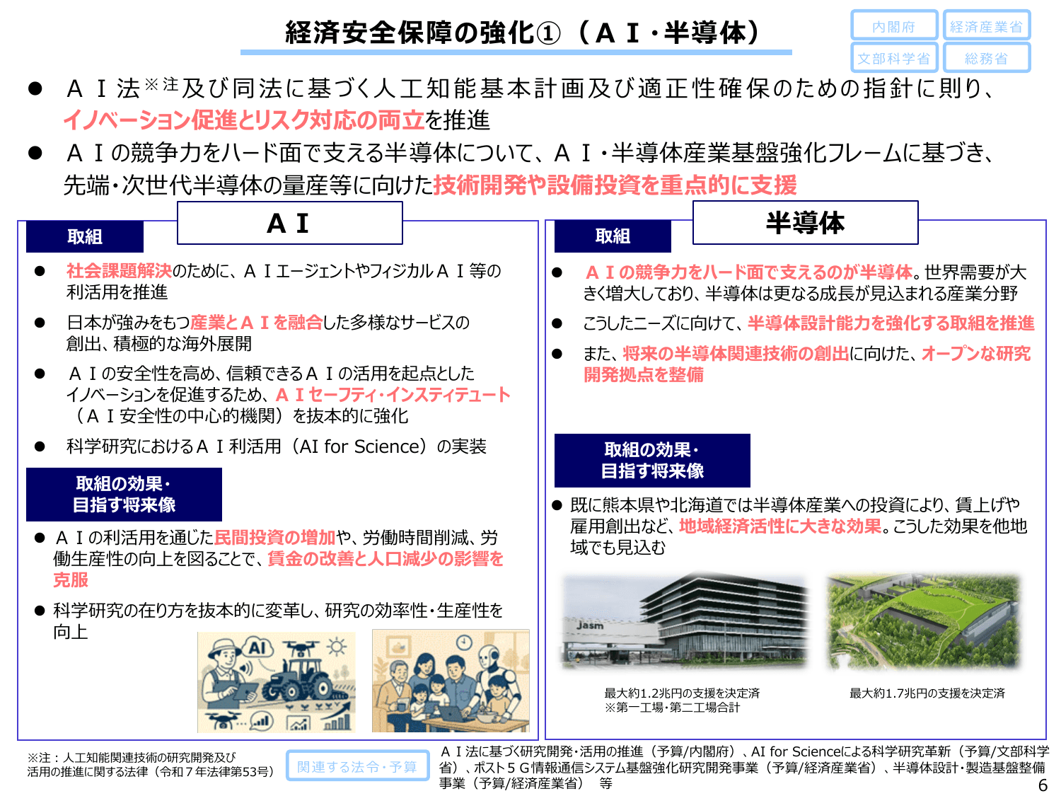 「強い経済」を実現する総合経済対策2025（政策ファイル）