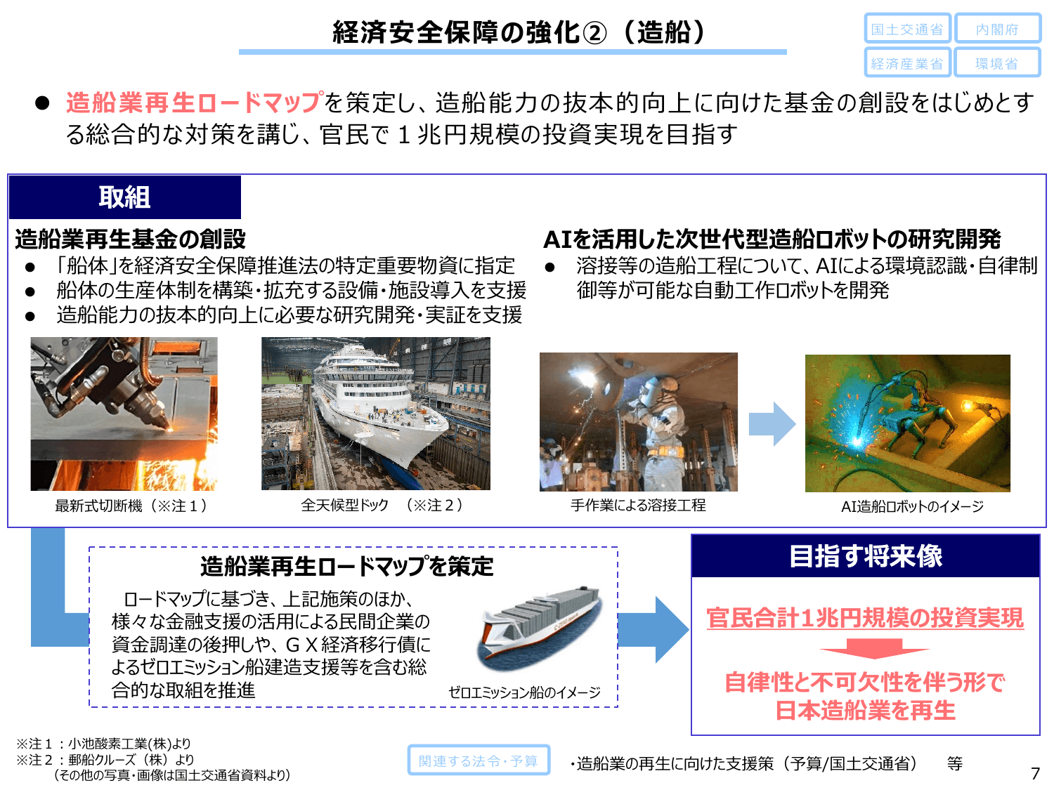 「強い経済」を実現する総合経済対策2025（政策ファイル）