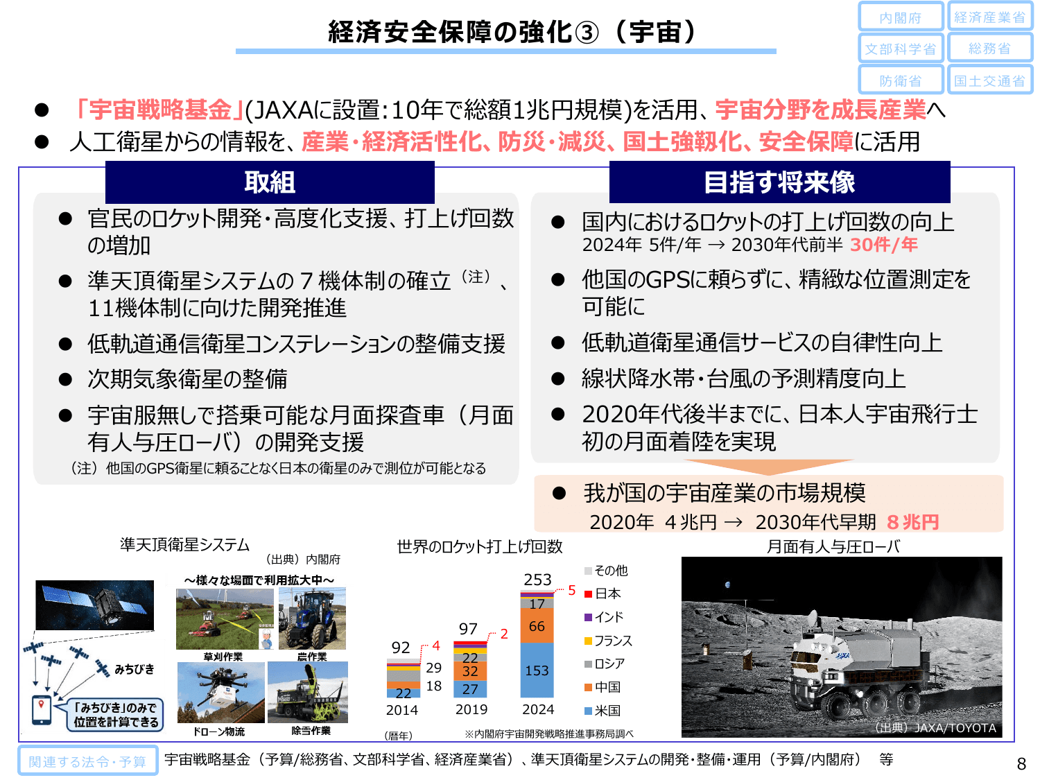 「強い経済」を実現する総合経済対策2025（政策ファイル）