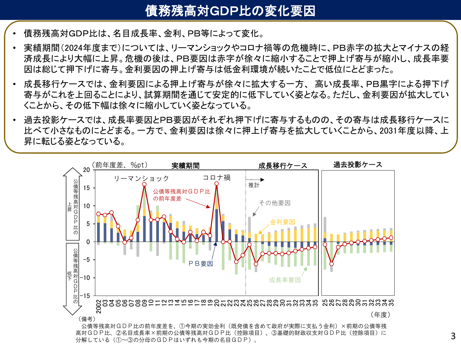 中長期の経済財政に関する試算（2026年1月）ポイント