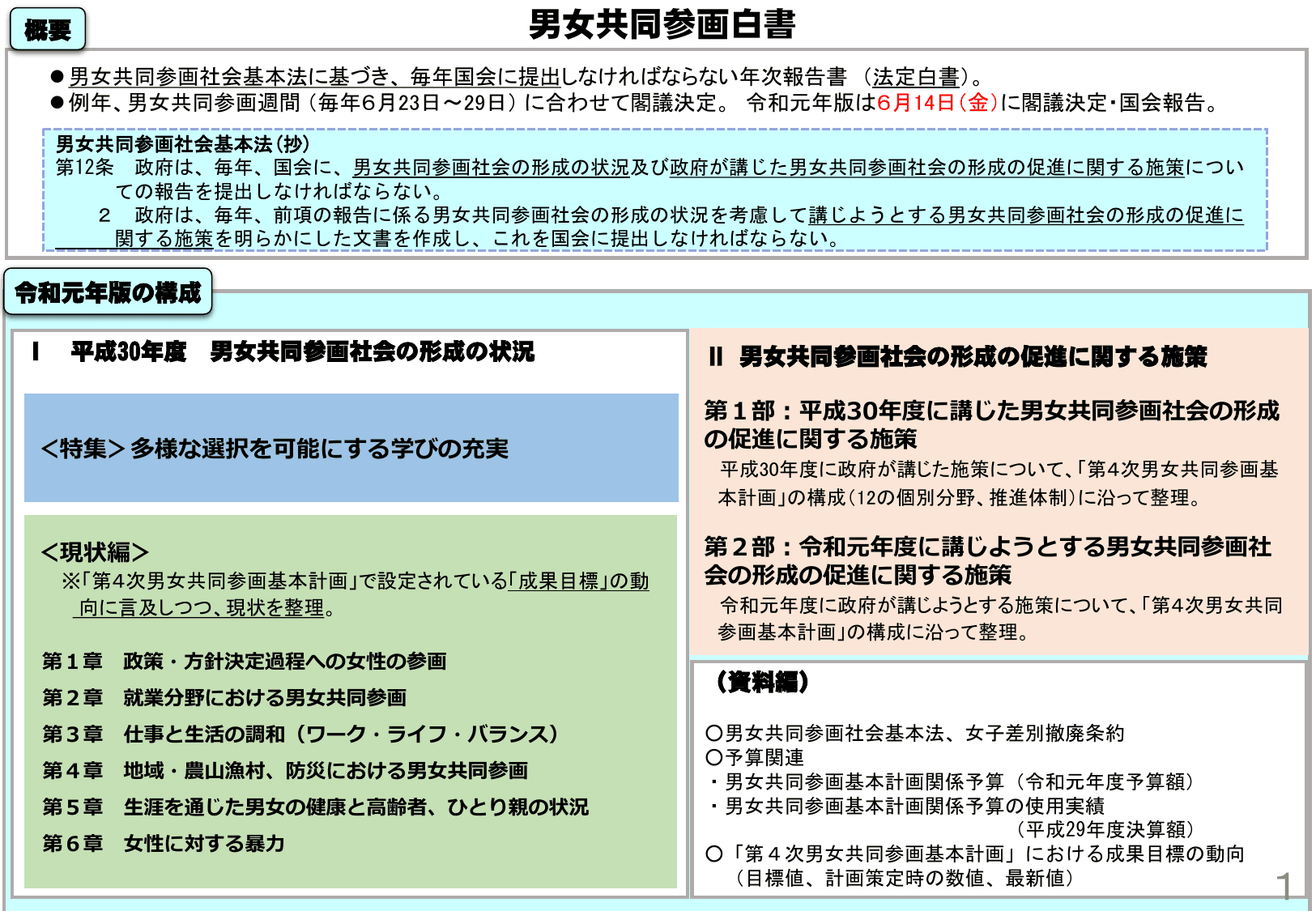 令和元年版 男女共同参画白書（概要）