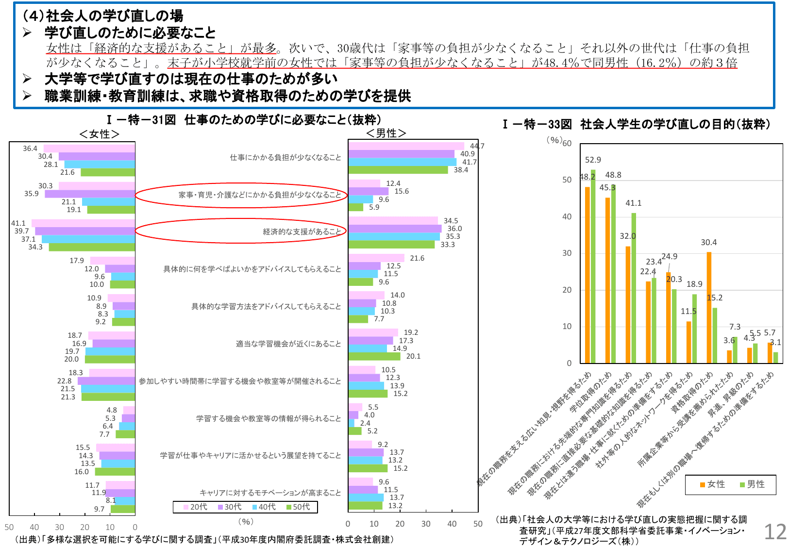 令和元年版 男女共同参画白書（概要）