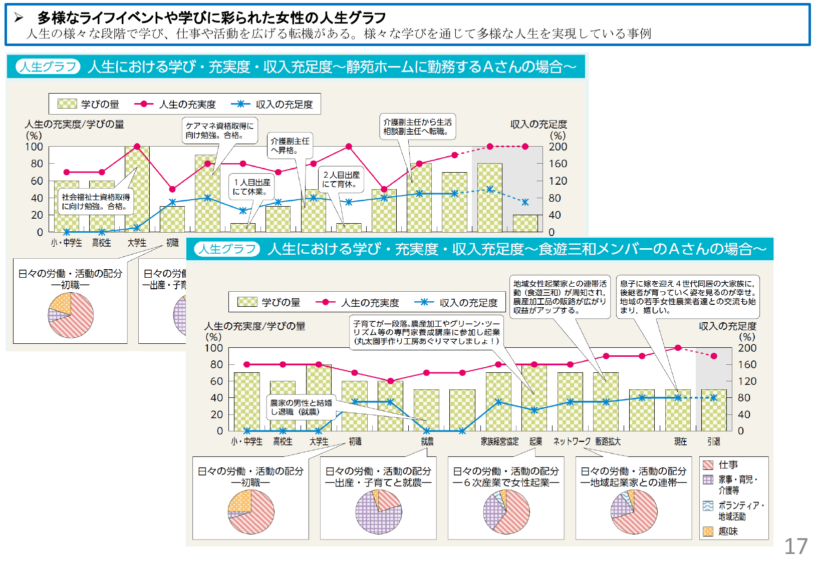 令和元年版 男女共同参画白書（概要）
