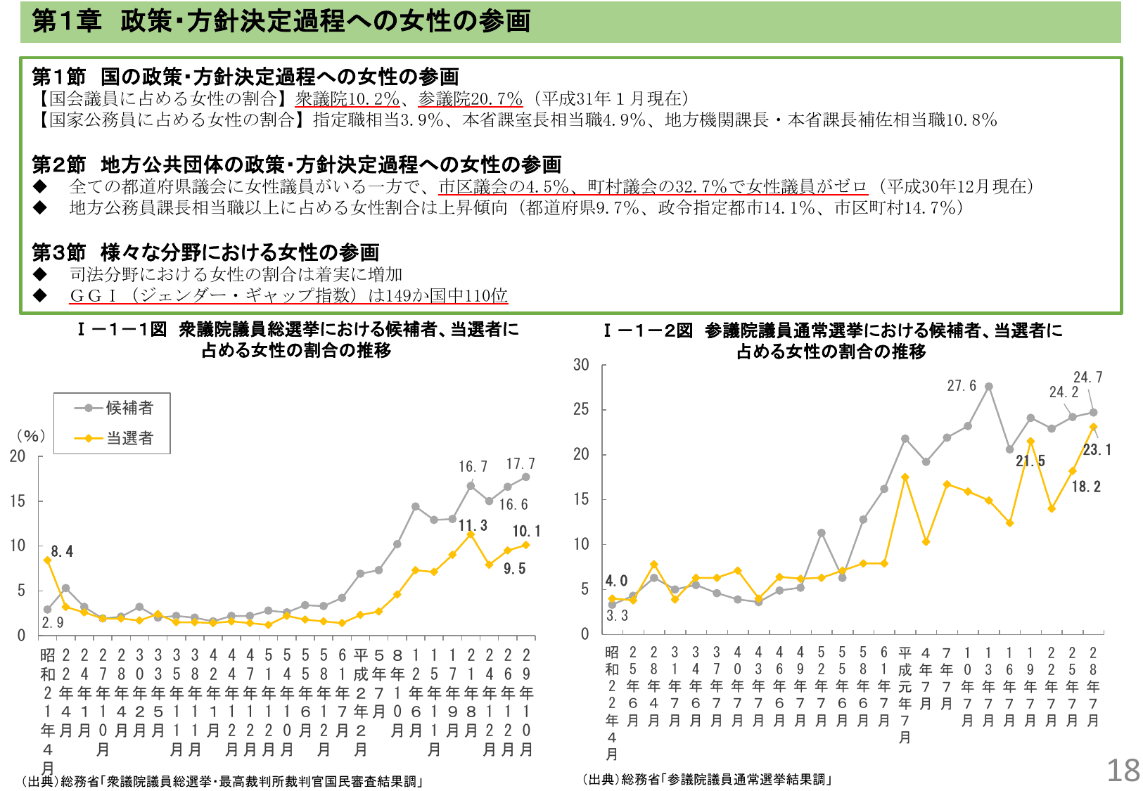 令和元年版 男女共同参画白書（概要）