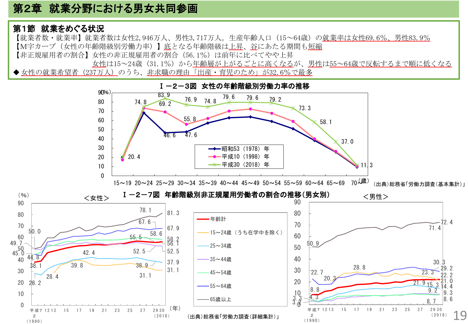 令和元年版 男女共同参画白書（概要）